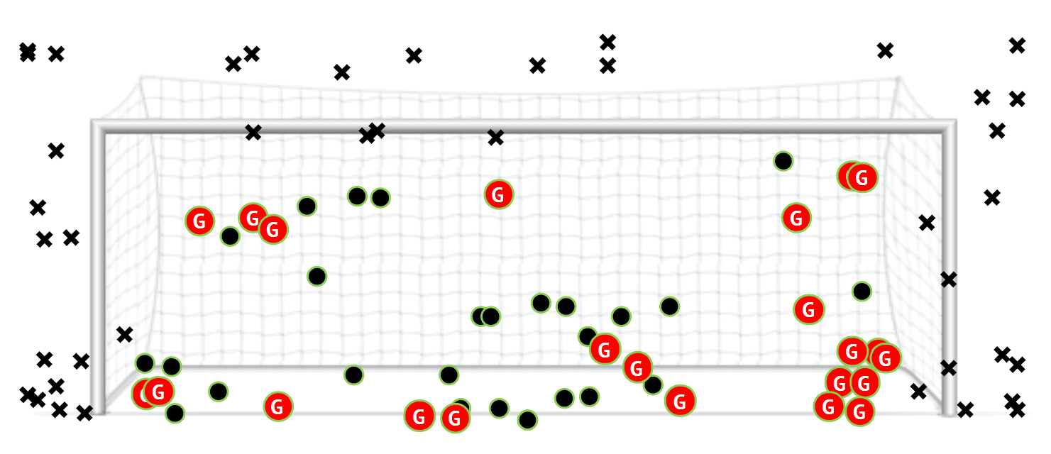 Umar Sadiq at Almeria 2021/22 - scout report tactical analysis tactics