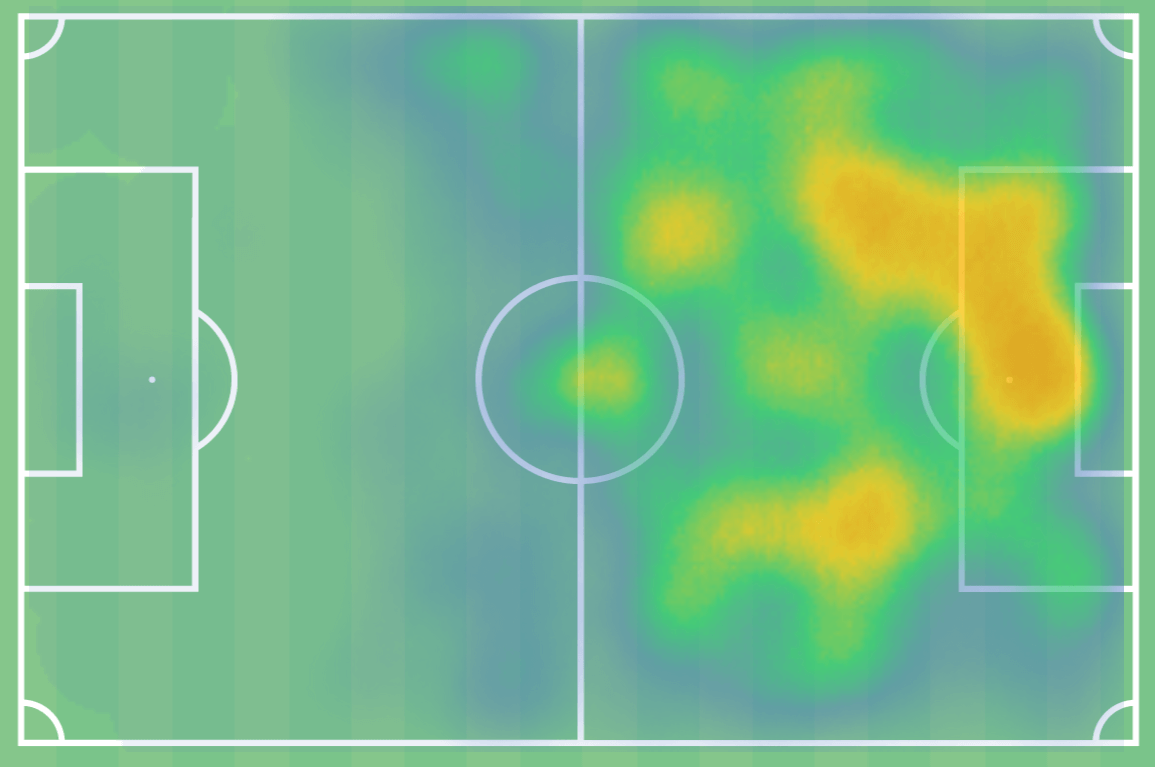 Umar Sadiq at Almeria 2021/22 - scout report tactical analysis tactics