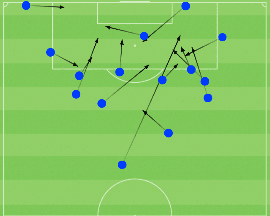 Umar Sadiq at Almeria 2021/22 - scout report tactical analysis tactics