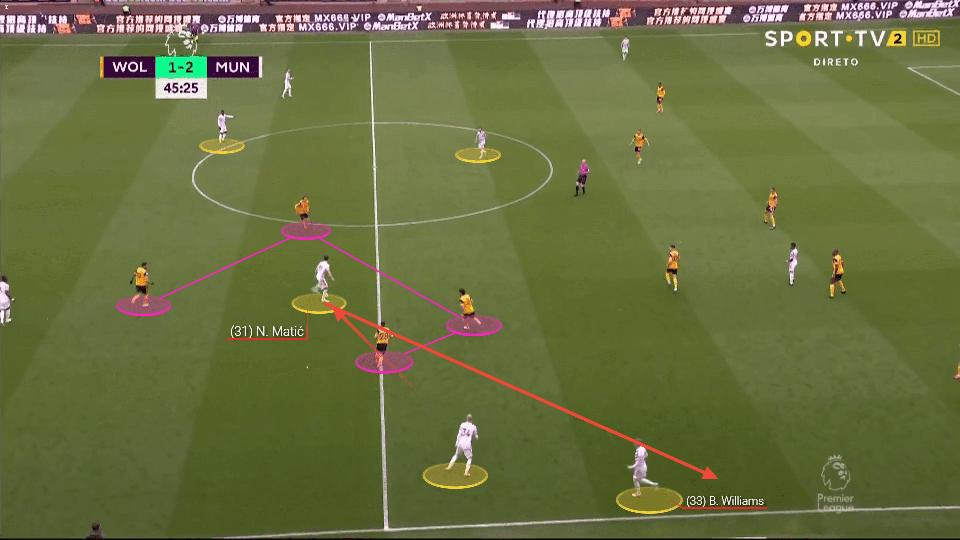 Antonio Conte: How United could look tactically if the Italian heads to Old Trafford - tactical analysis tactics