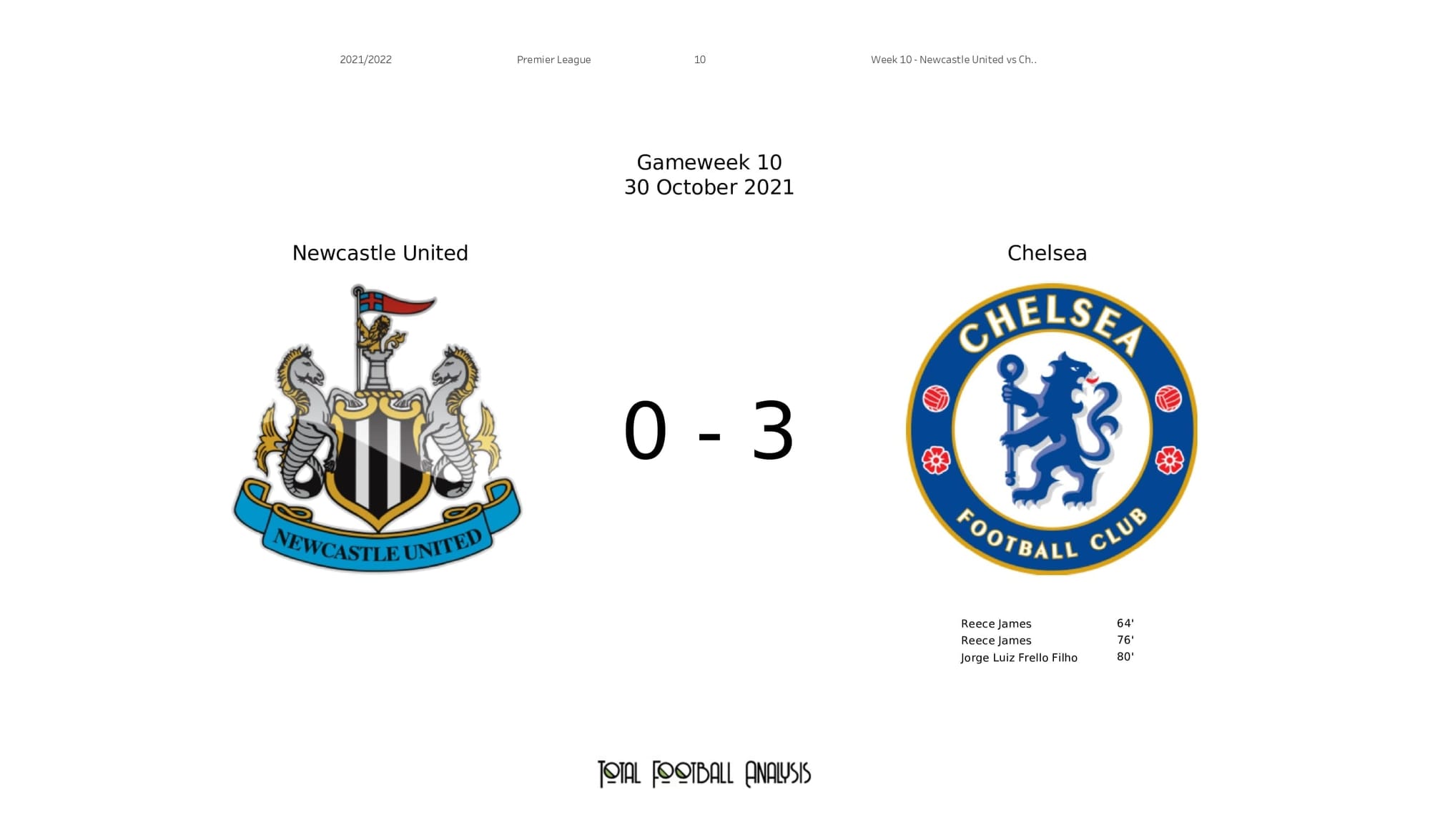 Premier League 2021/22: Newcastle vs Chelsea - post-match data viz and stats