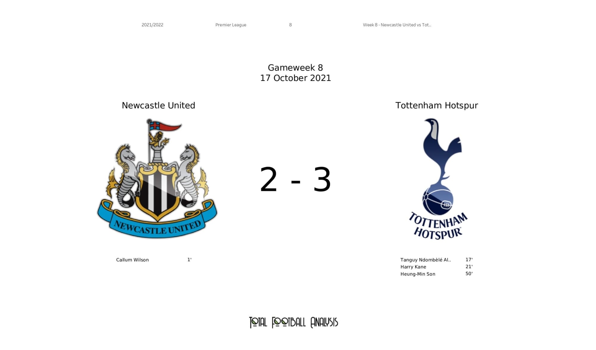 Premier League 2021/22: Newcastle vs Tottenham - post-match data viz and stats