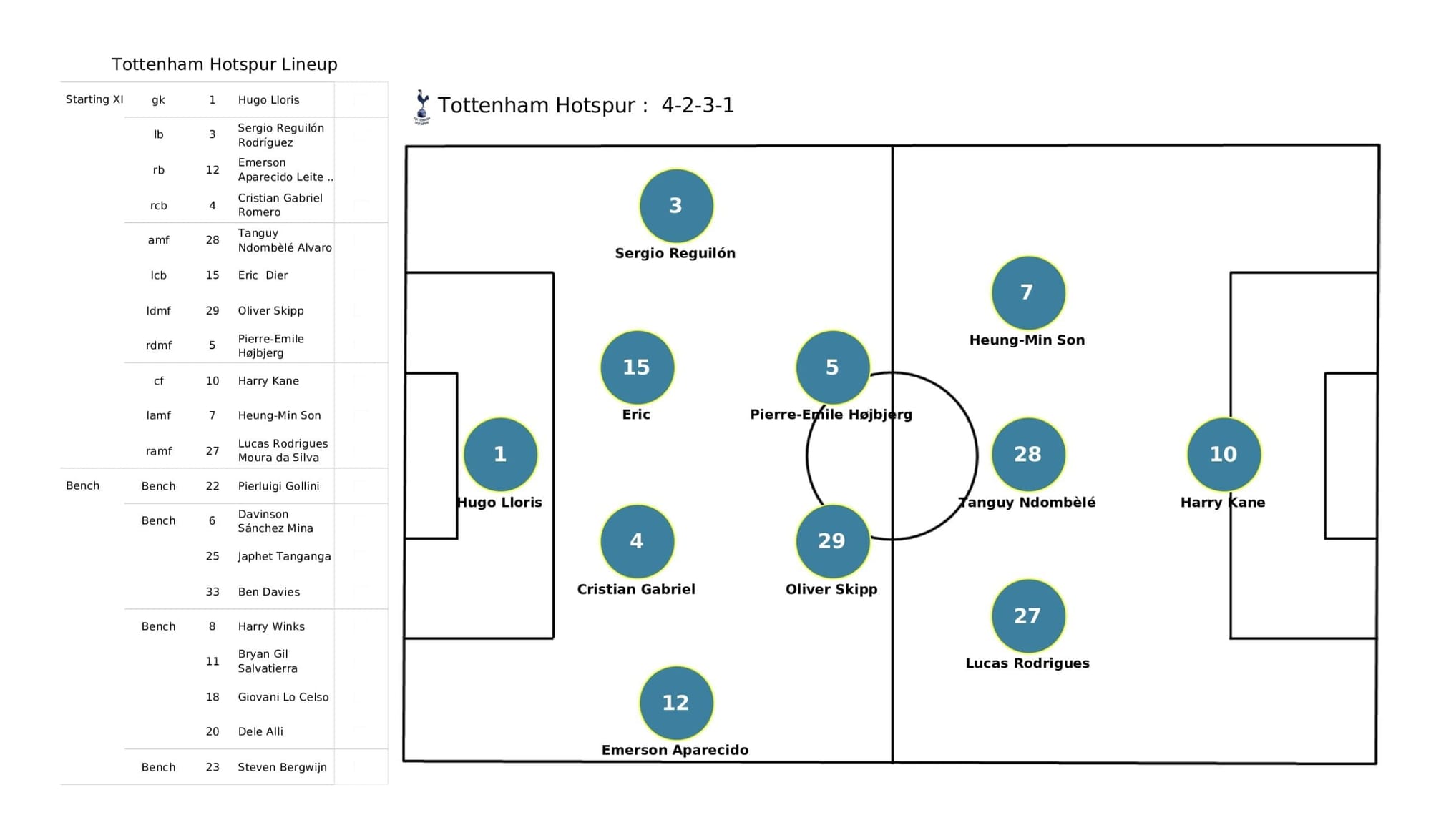 Premier League 2021/22: Newcastle vs Tottenham - post-match data viz and stats