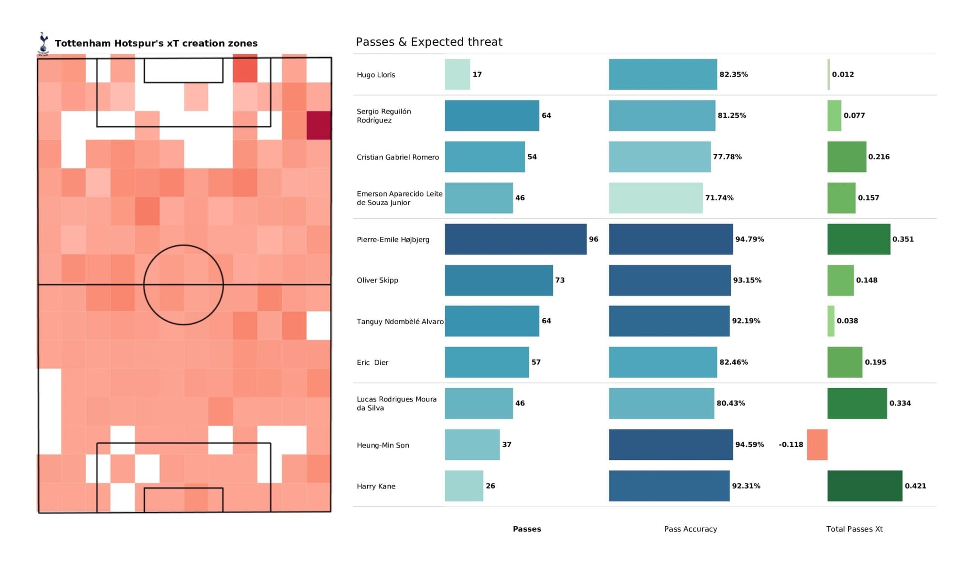 Premier League 2021/22: Newcastle vs Tottenham - post-match data viz and stats