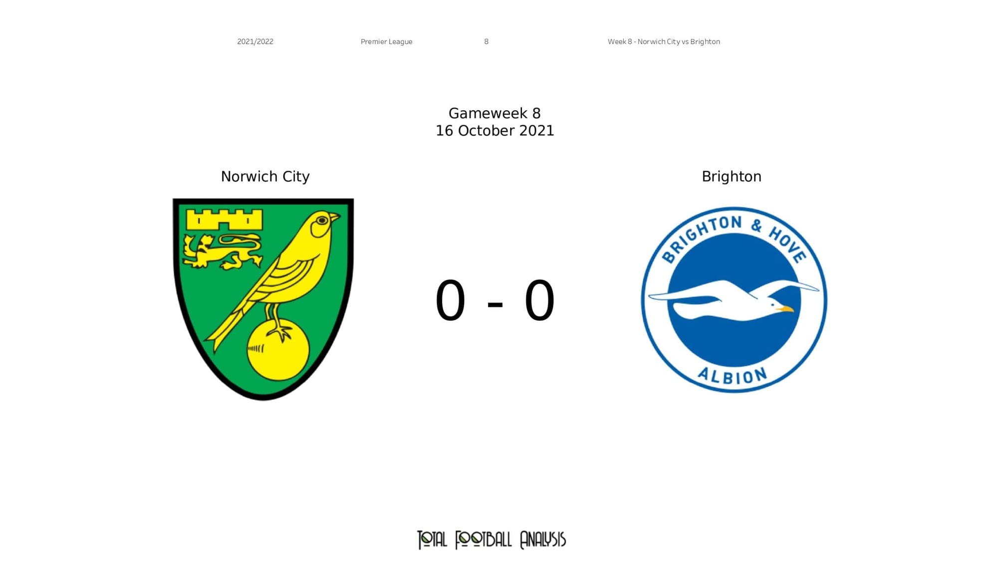 Premier League 2021/22: Norwich vs Brighton - post-match data viz and stats