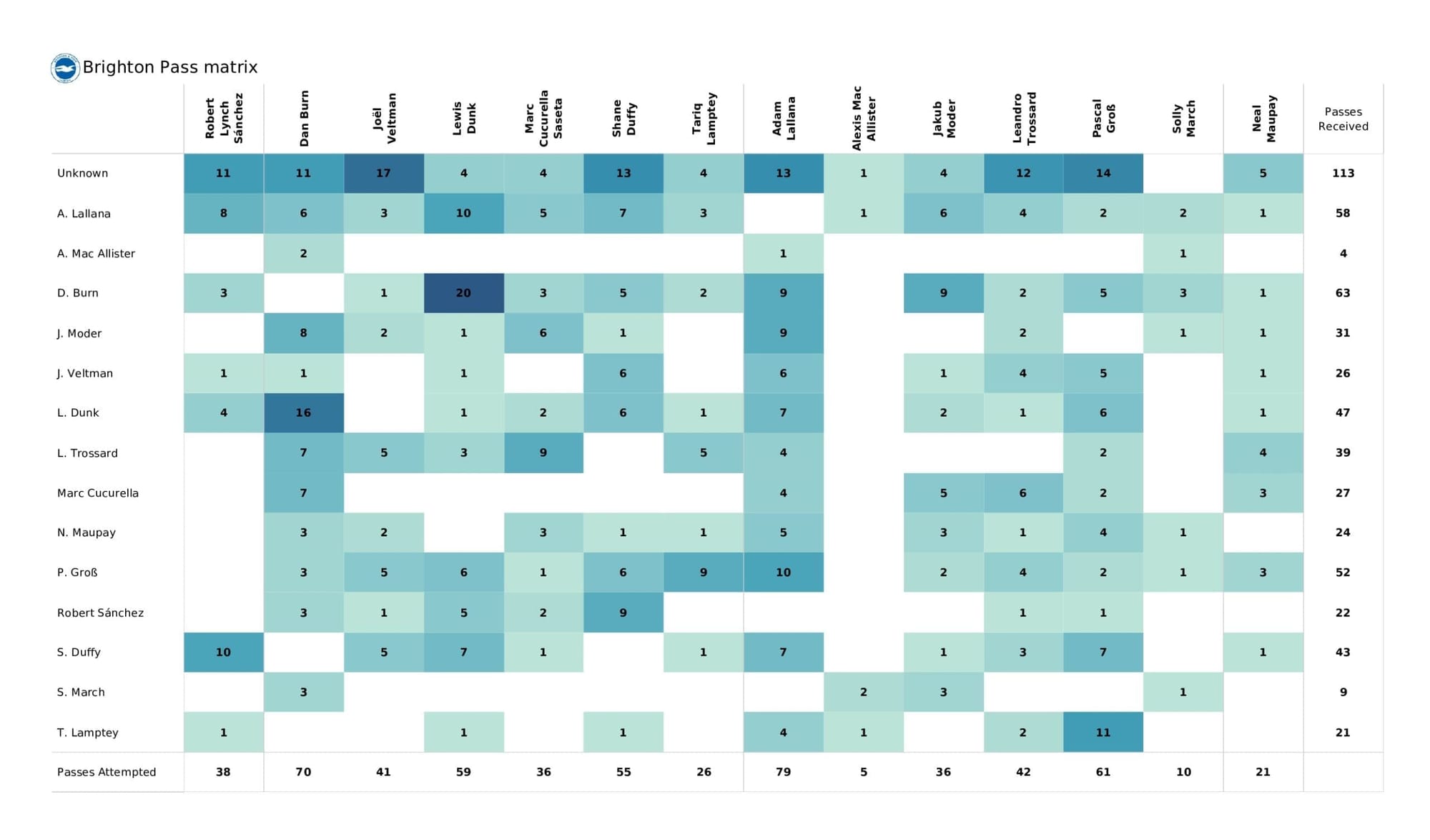 Premier League 2021/22: Norwich vs Brighton - post-match data viz and stats