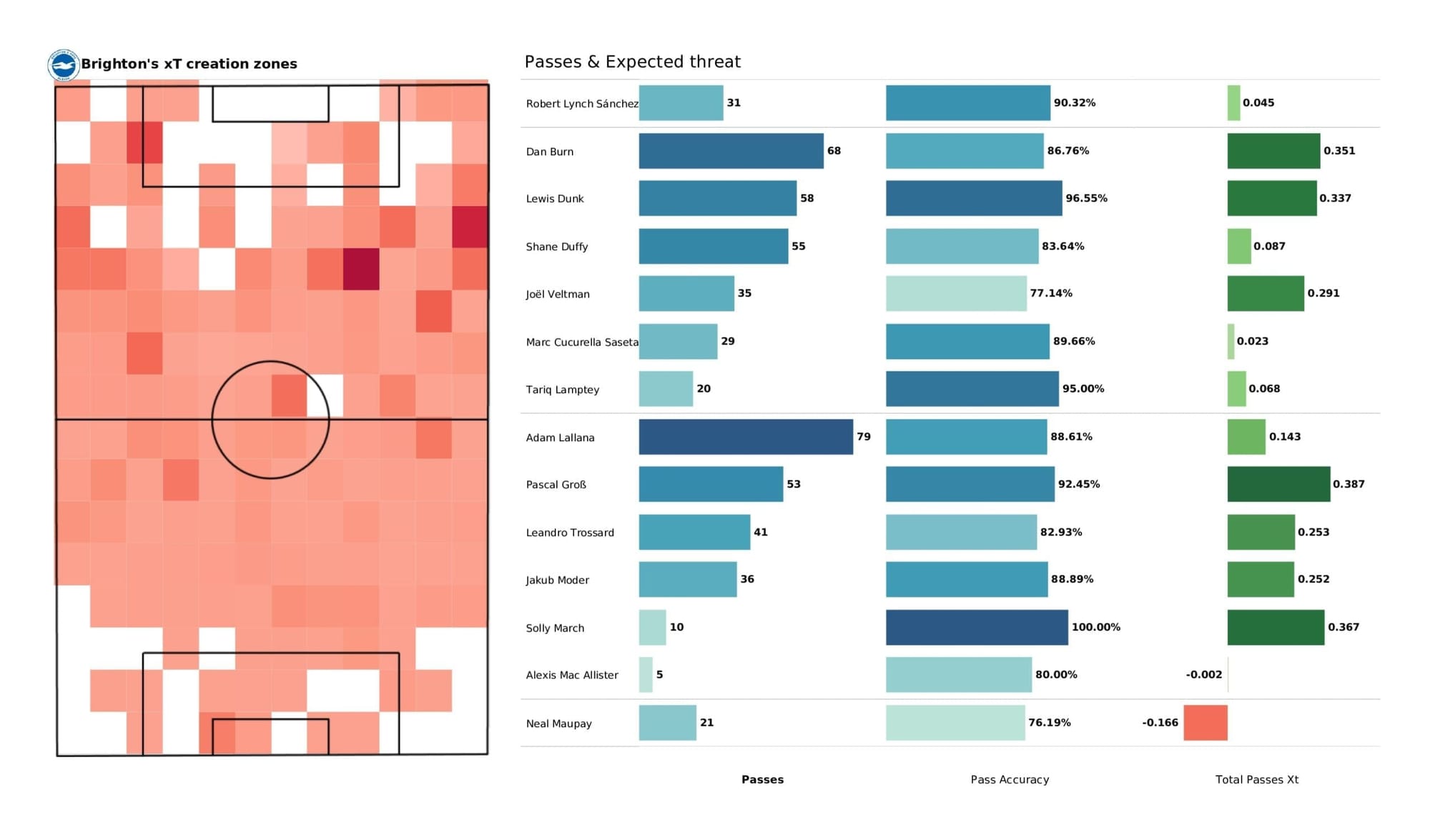 Premier League 2021/22: Norwich vs Brighton - post-match data viz and stats