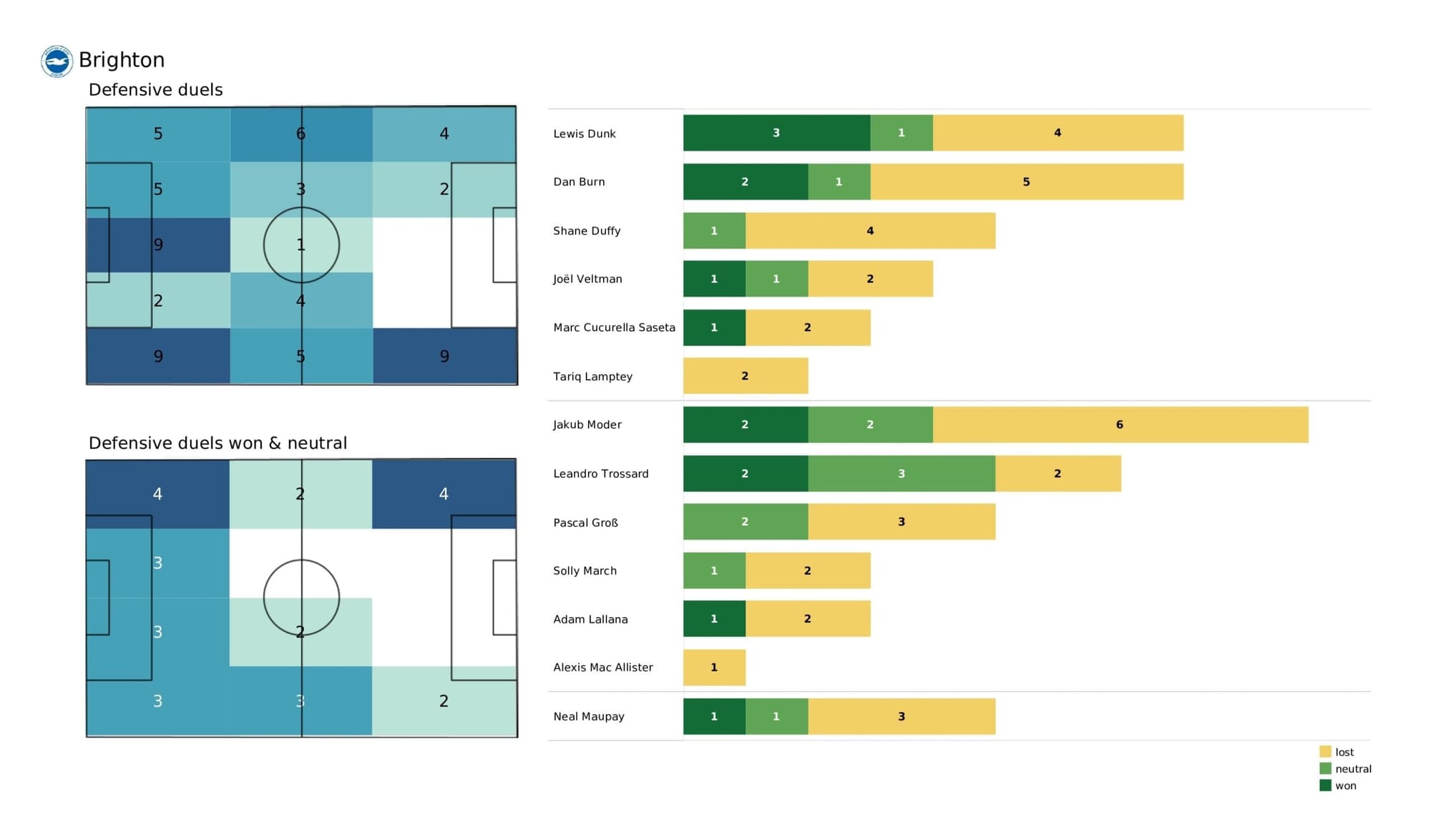 Premier League 2021/22: Norwich vs Brighton - post-match data viz and stats