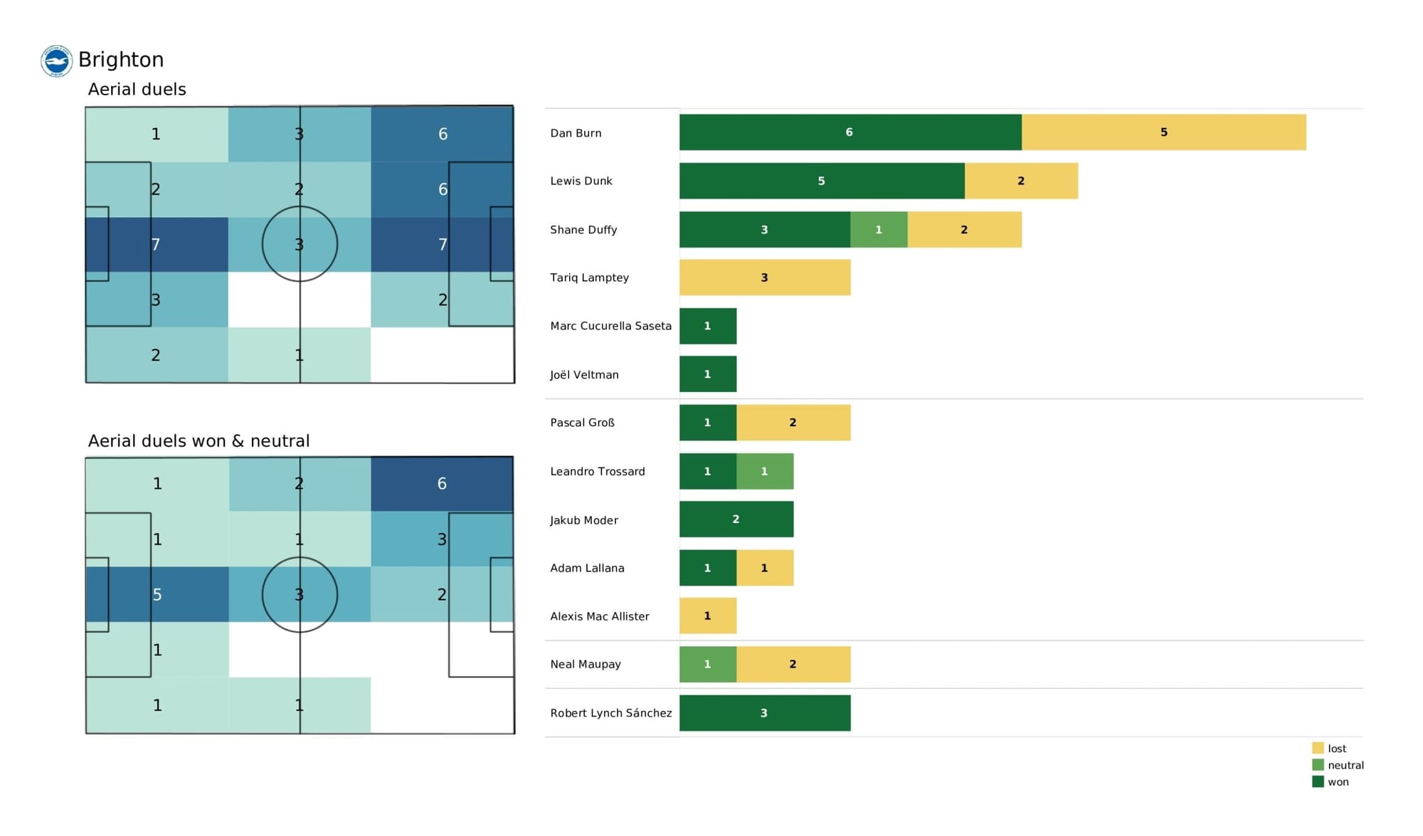 Premier League 2021/22: Norwich vs Brighton - post-match data viz and stats