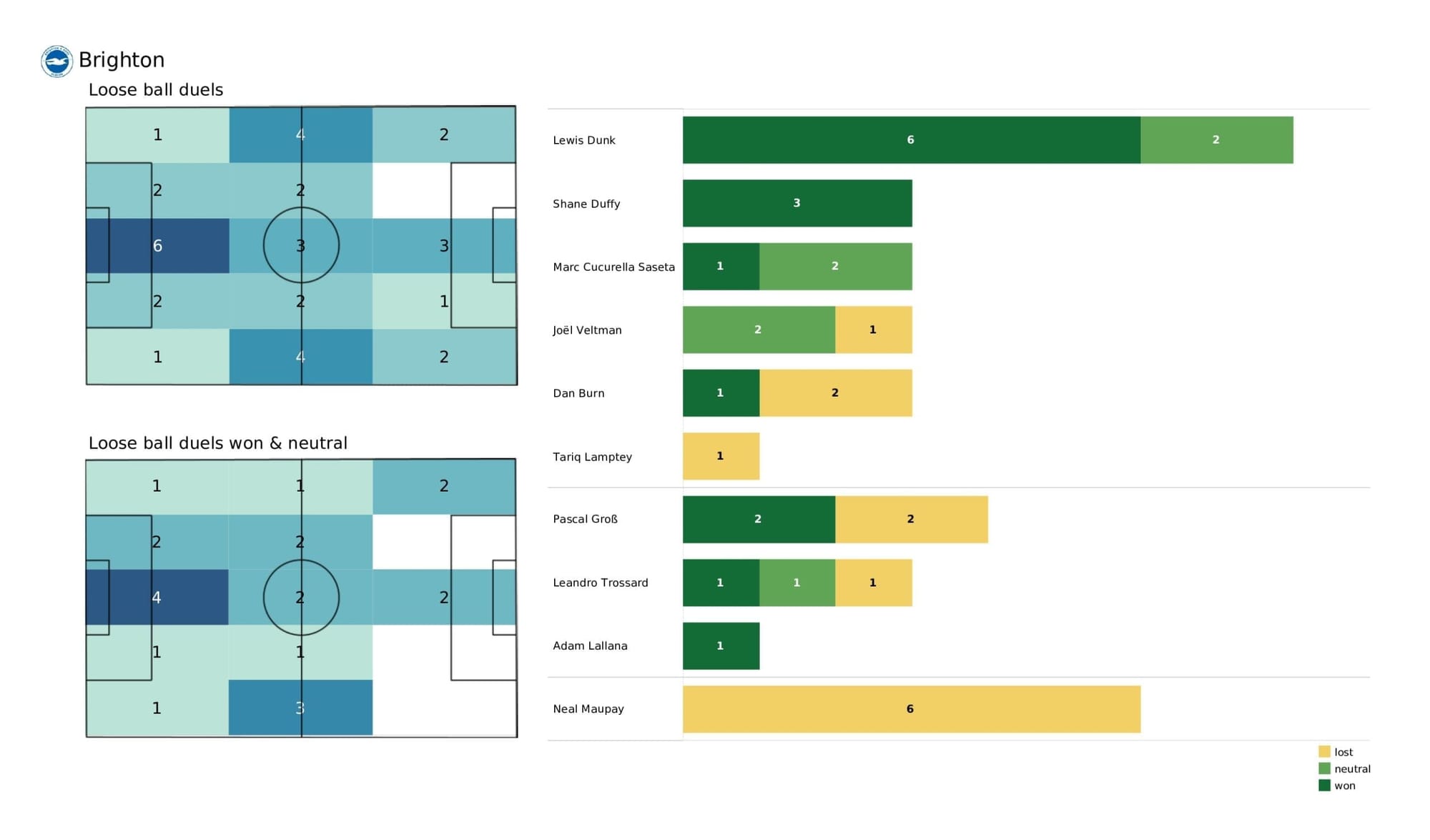 Premier League 2021/22: Norwich vs Brighton - post-match data viz and stats