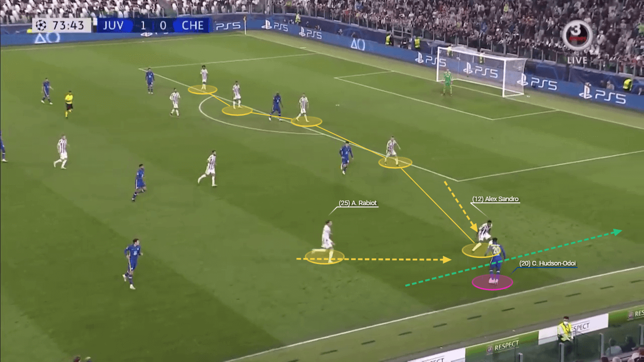 The PPDA says it all: How Juventus gave away the initiative to succeed against Tuchel's Chelsea - tactical analysis tactics