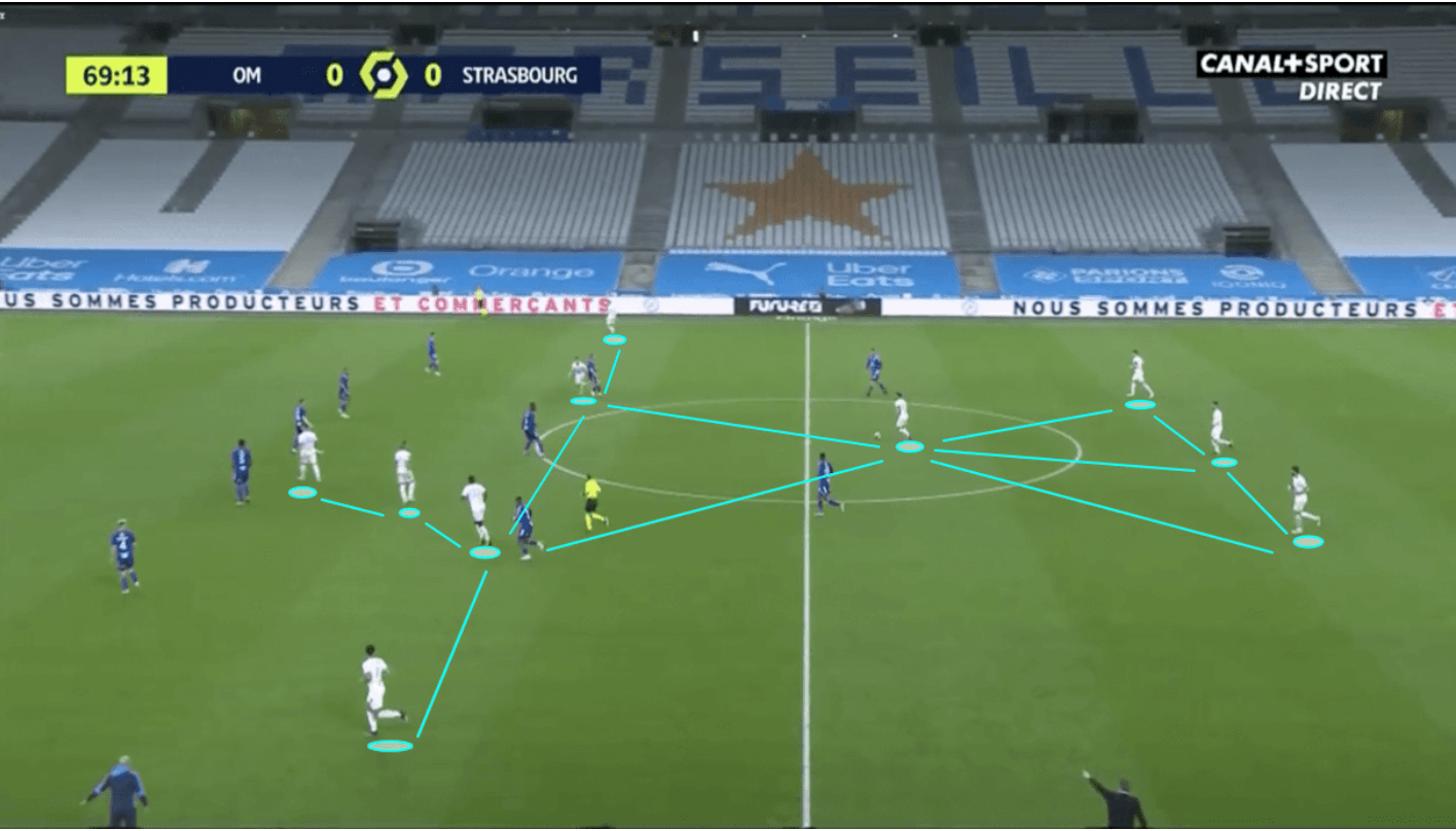 jorge-sampaoli-at-marseille-202122-tactical-analysis-tactics