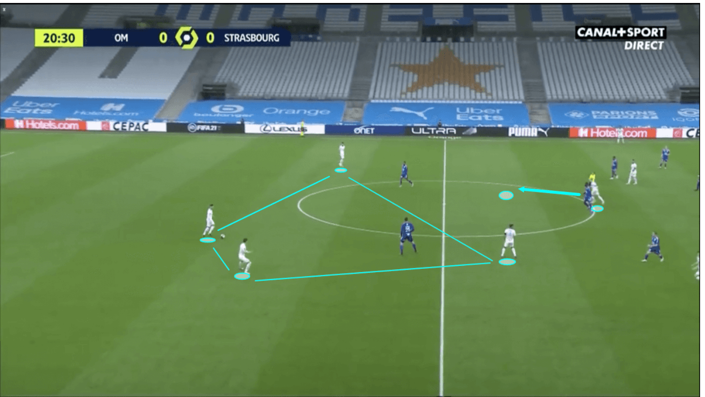 jorge-sampaoli-at-marseille-202122-tactical-analysis-tactics