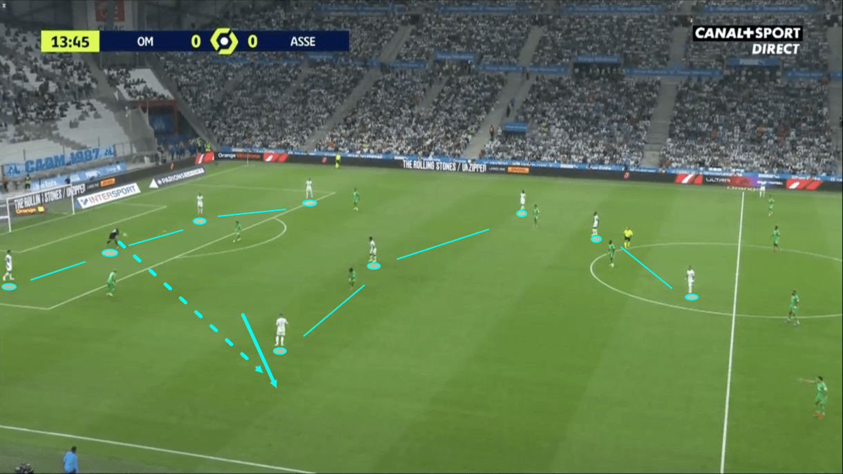 jorge-sampaoli-at-marseille-202122-tactical-analysis-tactics