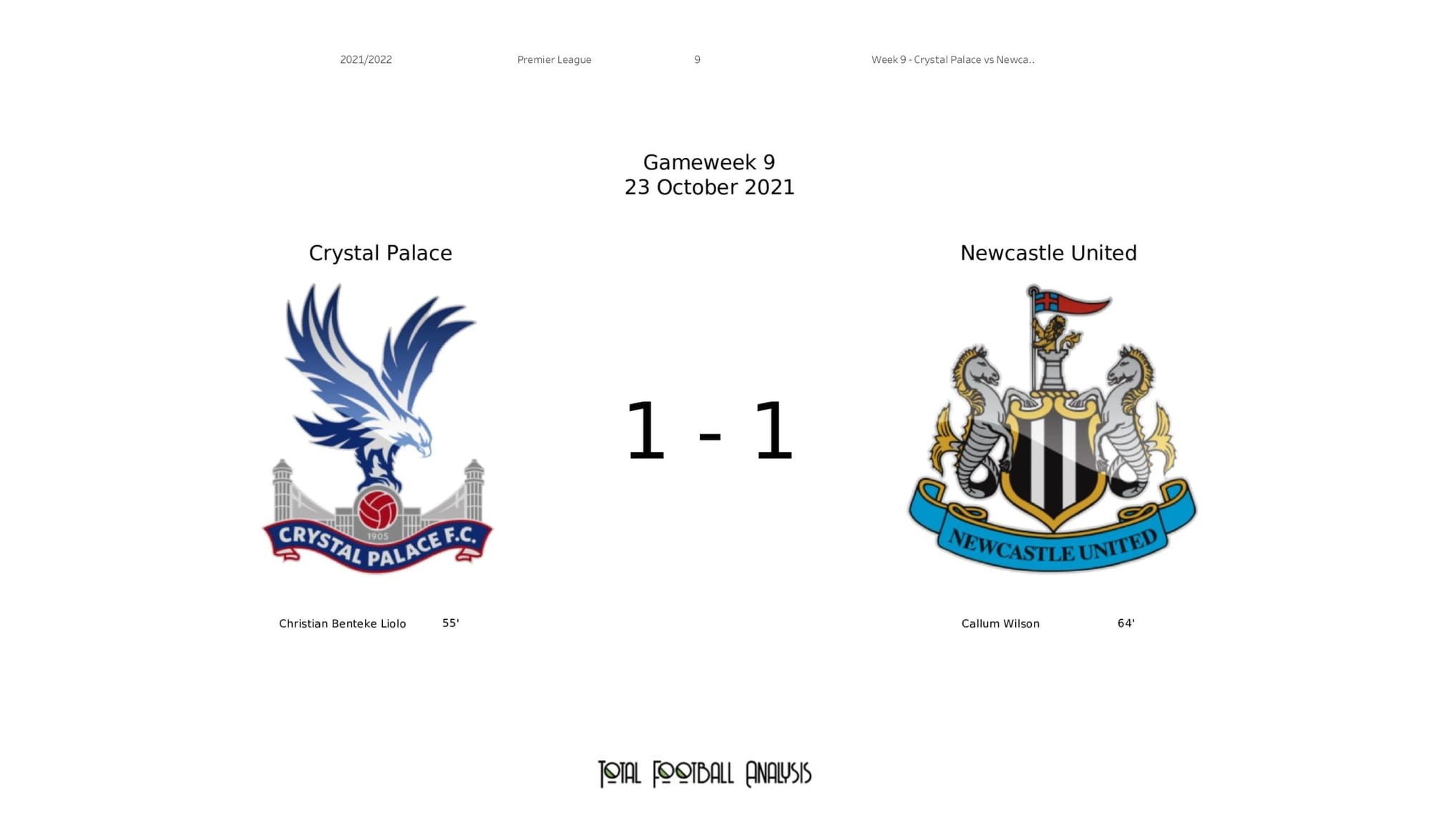 Premier League 2021/22: Crystal Palace vs Newcastle - post-match data viz and stats