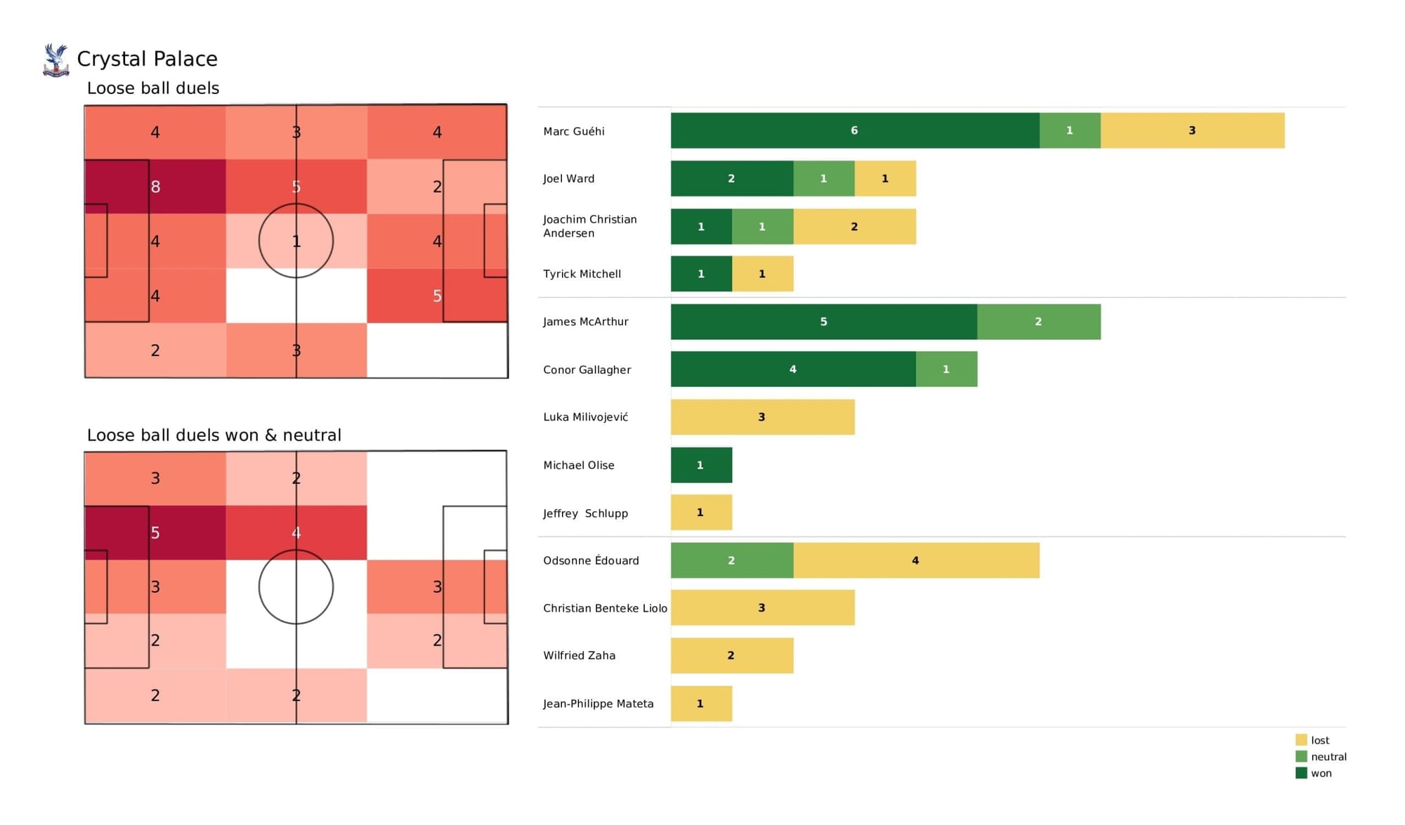 Premier League 2021/22: Crystal Palace vs Newcastle - post-match data viz and stats