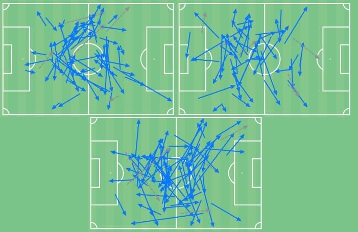 Marc Casado 2021/22 - scout report - tactical analysis - tactics