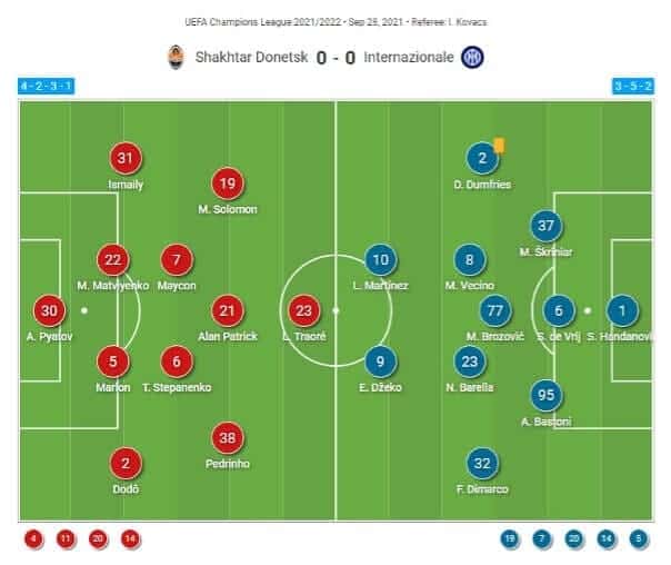 UEFA Champions League 2021/2022 : Inter Milan vs Shakhtar Donetsk - tactical analysis tactics