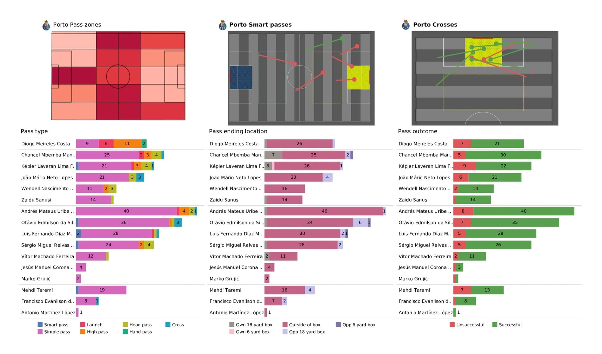 UEFA Champions League 2021/22: Porto vs AC Milan - post-match data viz and stats