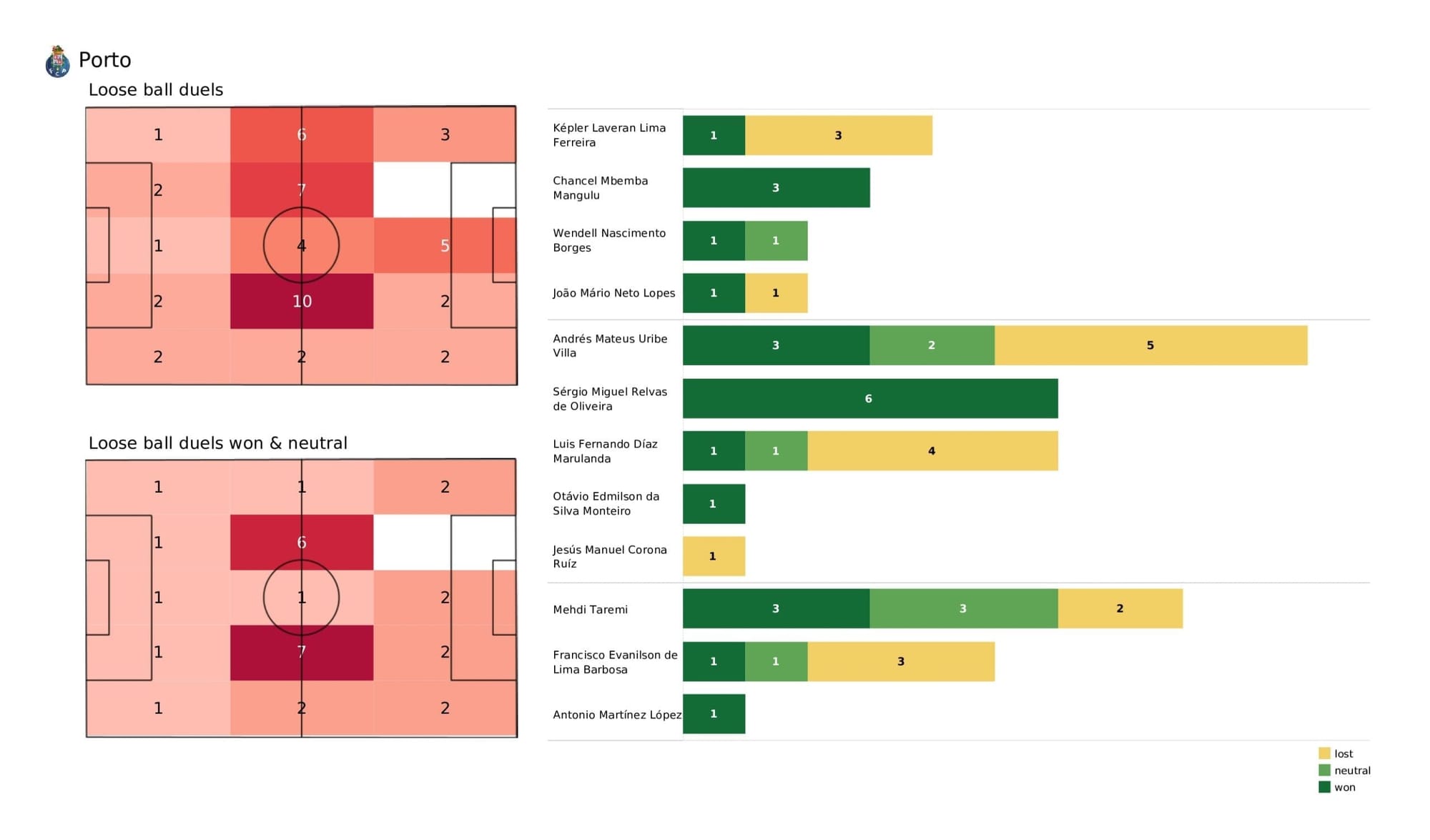 UEFA Champions League 2021/22: Porto vs AC Milan - post-match data viz and stats