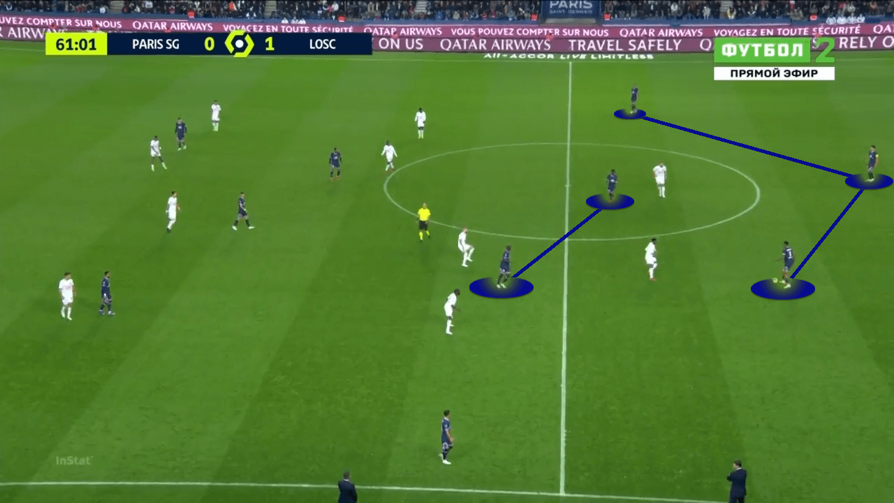 Ligue 1 2021-2022: PSG vs Lille - tactical analysis tactics