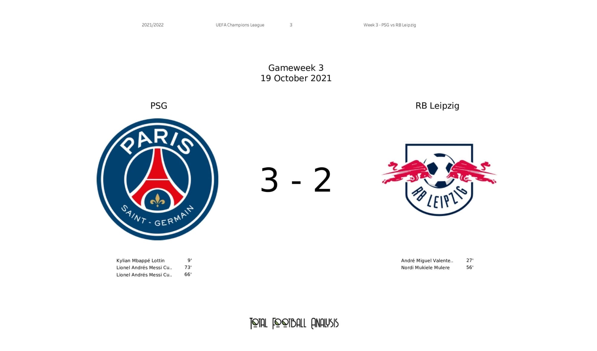 UEFA Champions League 2021/22: PSG vs RB Leipzig - post-match data viz and stats