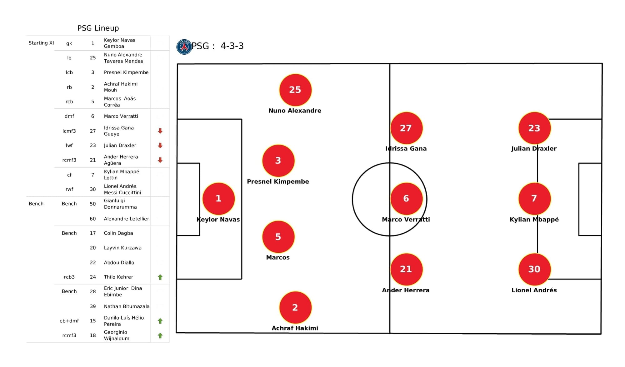 UEFA Champions League 2021/22: PSG vs RB Leipzig - post-match data viz and stats