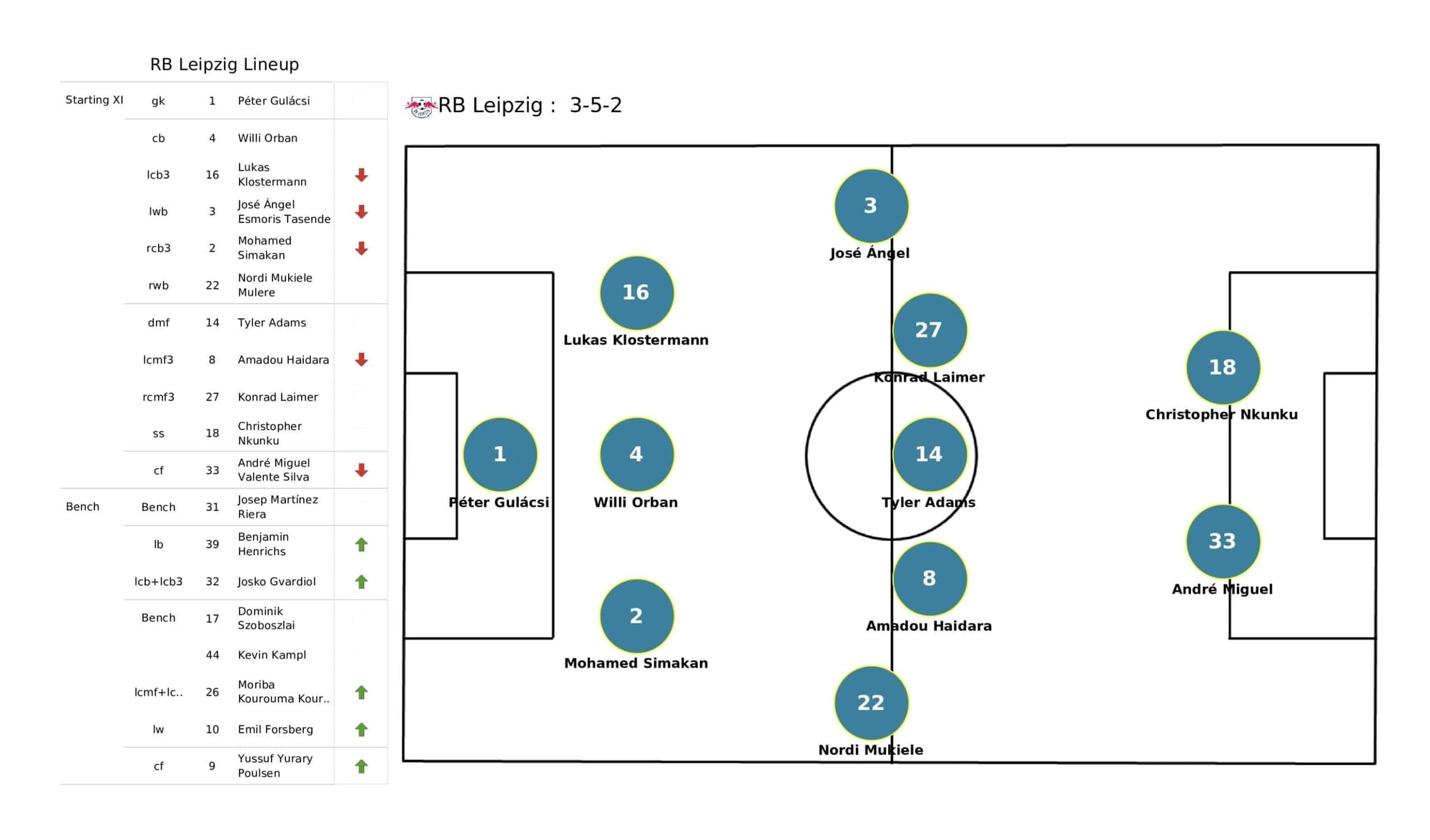 UEFA Champions League 2021/22: PSG vs RB Leipzig - post-match data viz and stats