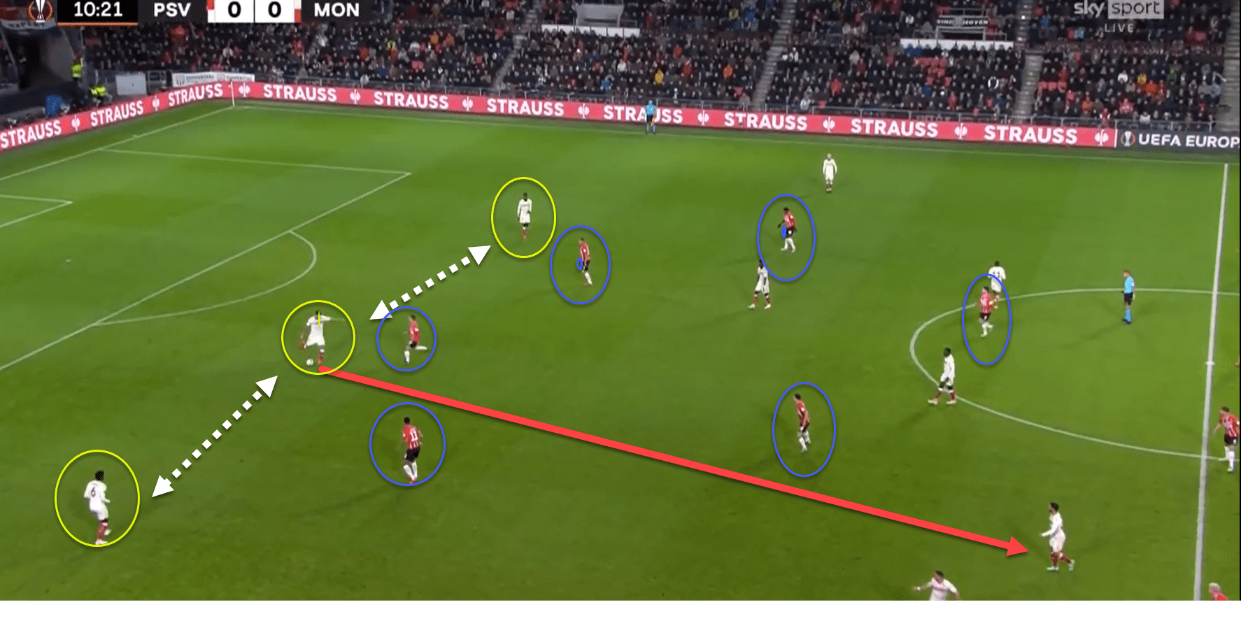 UEFA Europa League 2021/22: PSV vs Monaco - tactical analysis tactics