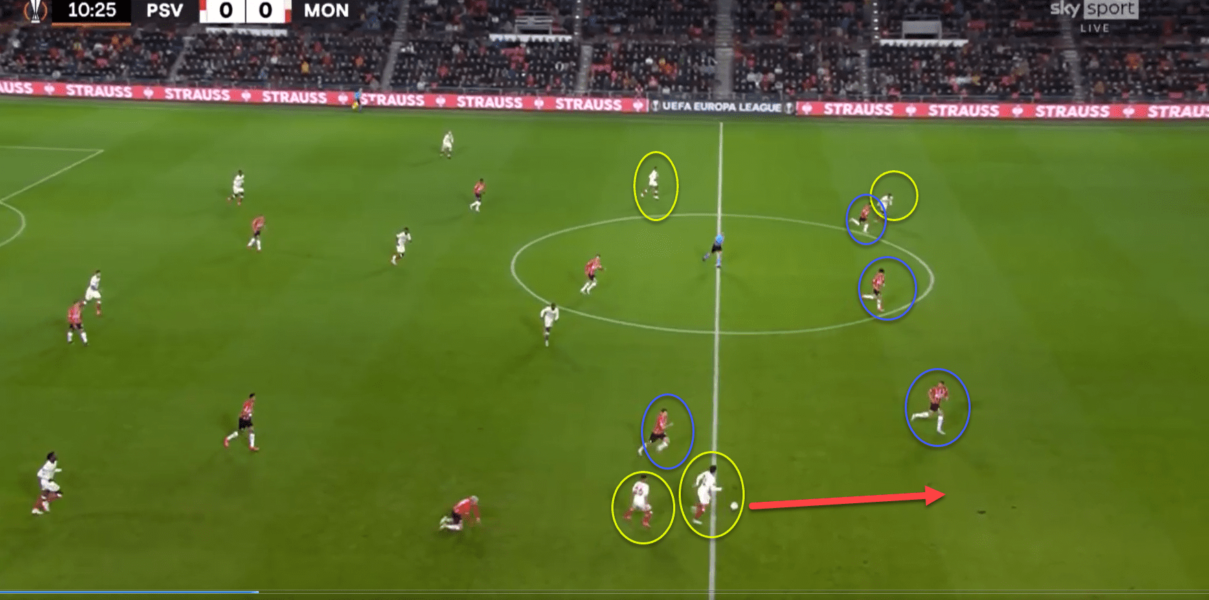 UEFA Europa League 2021/22: PSV vs Monaco - tactical analysis tactics