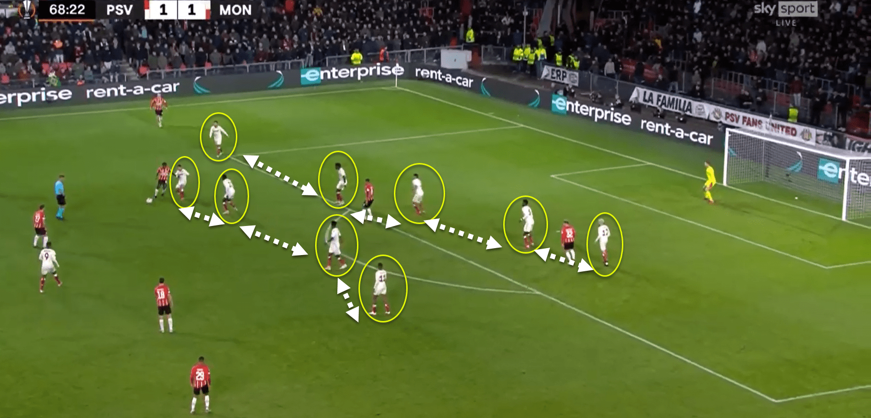 UEFA Europa League 2021/22: PSV vs Monaco - tactical analysis tactics