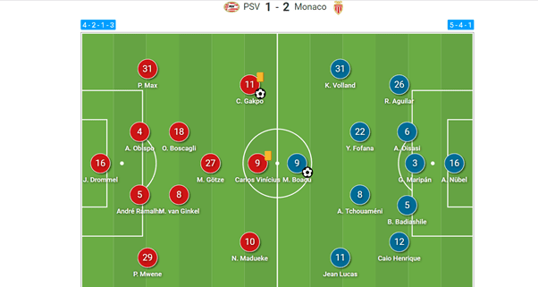 UEFA Europa League 2021/22: PSV vs Monaco - tactical analysis tactics