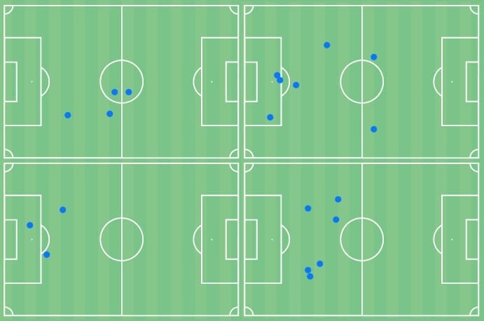 Arnau Casas 2021/22 - scout report - tactical analysis - tactics