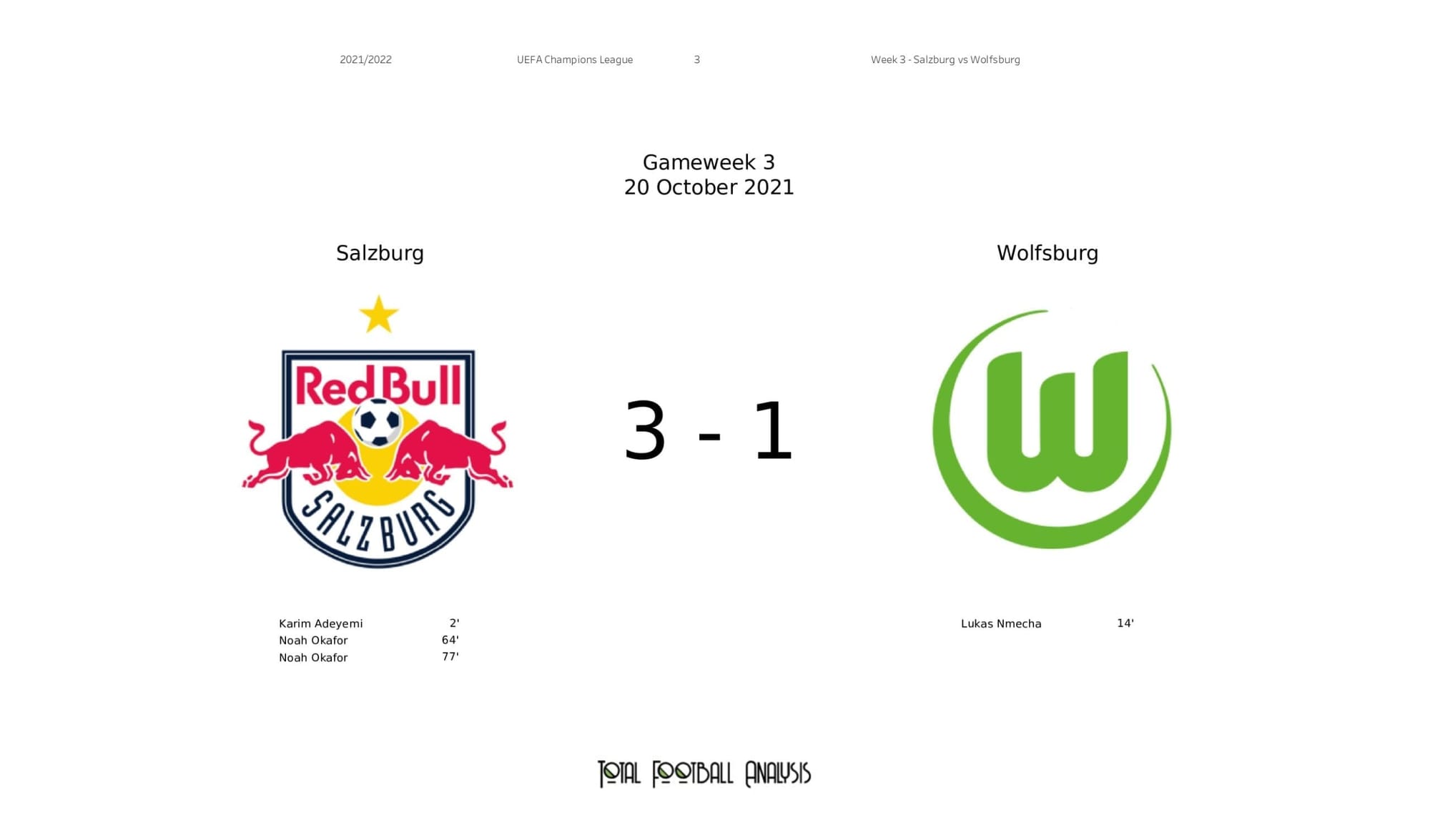 UEFA Champions League 2021/22: Salzburg vs Wolfsburg - post-match data viz and stats