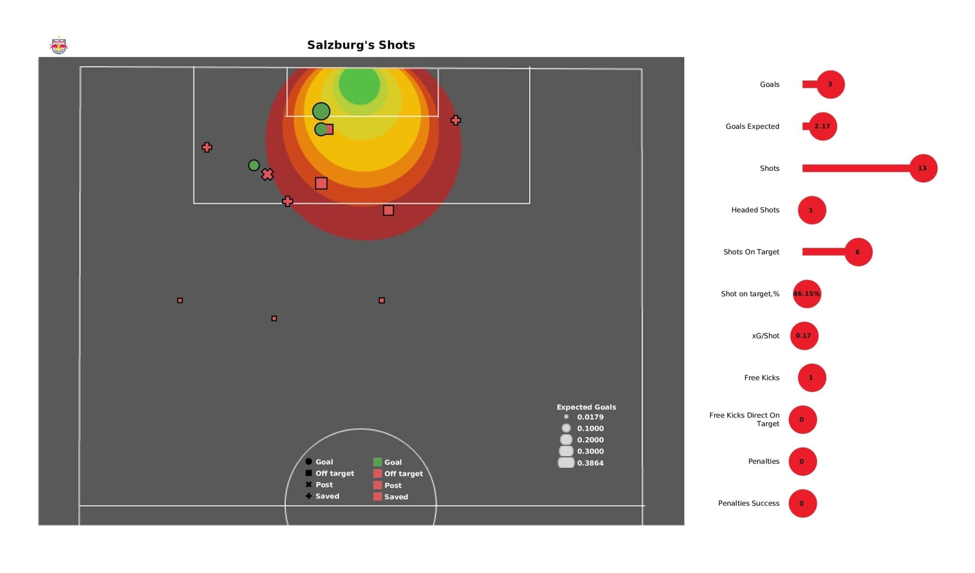 UEFA Champions League 2021/22: Salzburg vs Wolfsburg - post-match data viz and stats