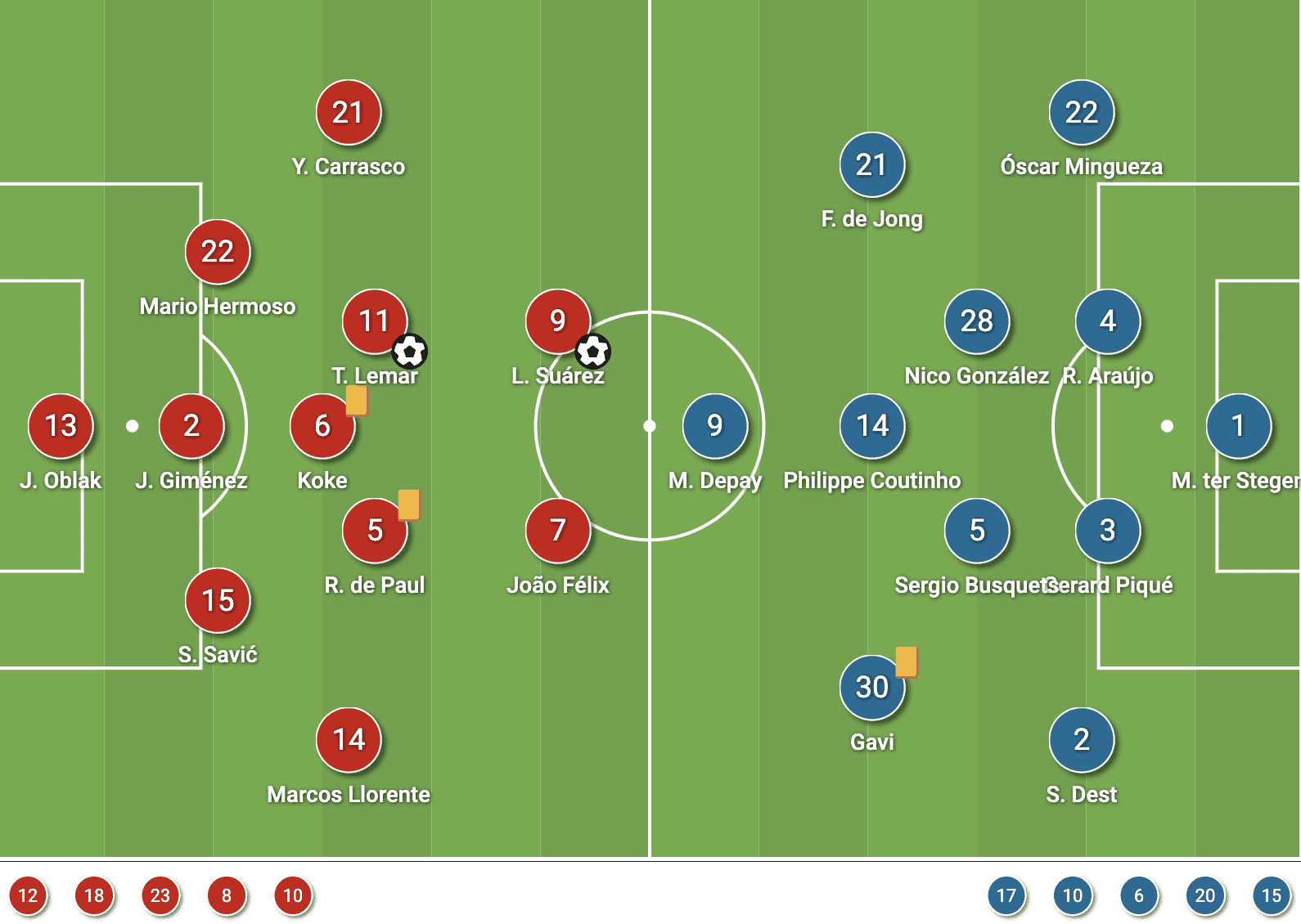 La Liga 2021/22: Atletico Madrid vs Barcelona - tactical analysis - tactics