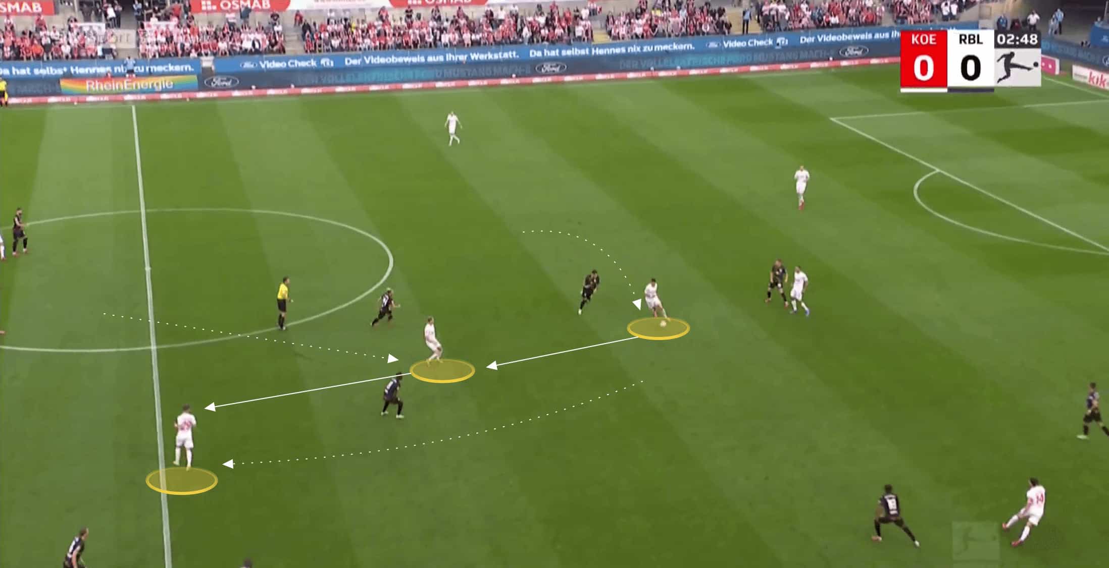 Bundesliga 2021/22: Steffen Baumgart at FC Koln - tactical analysis tactics