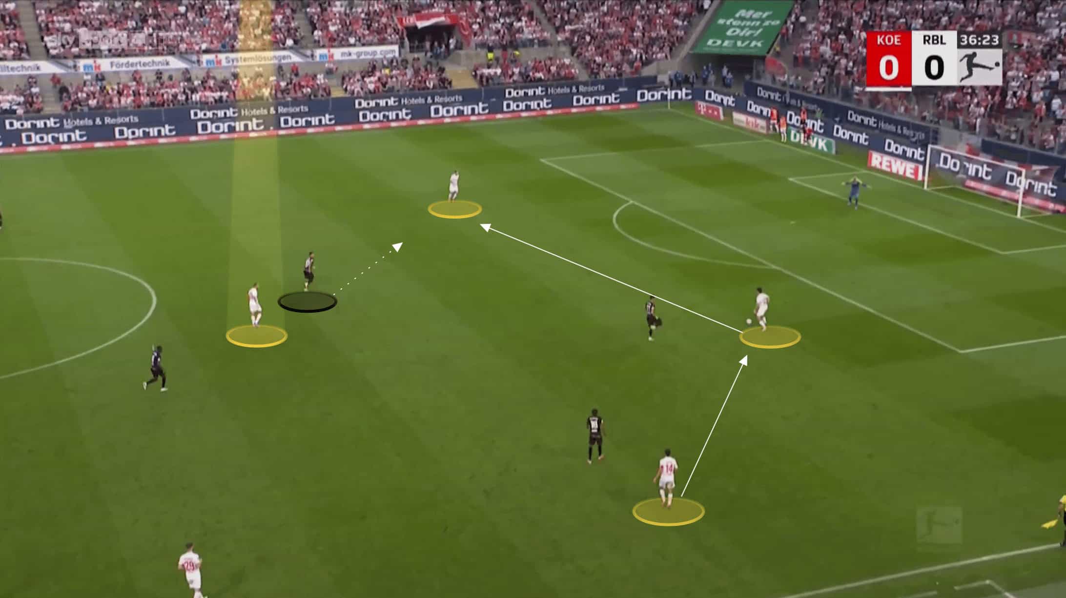 Bundesliga 2021/22: Steffen Baumgart at FC Koln - tactical analysis tactics