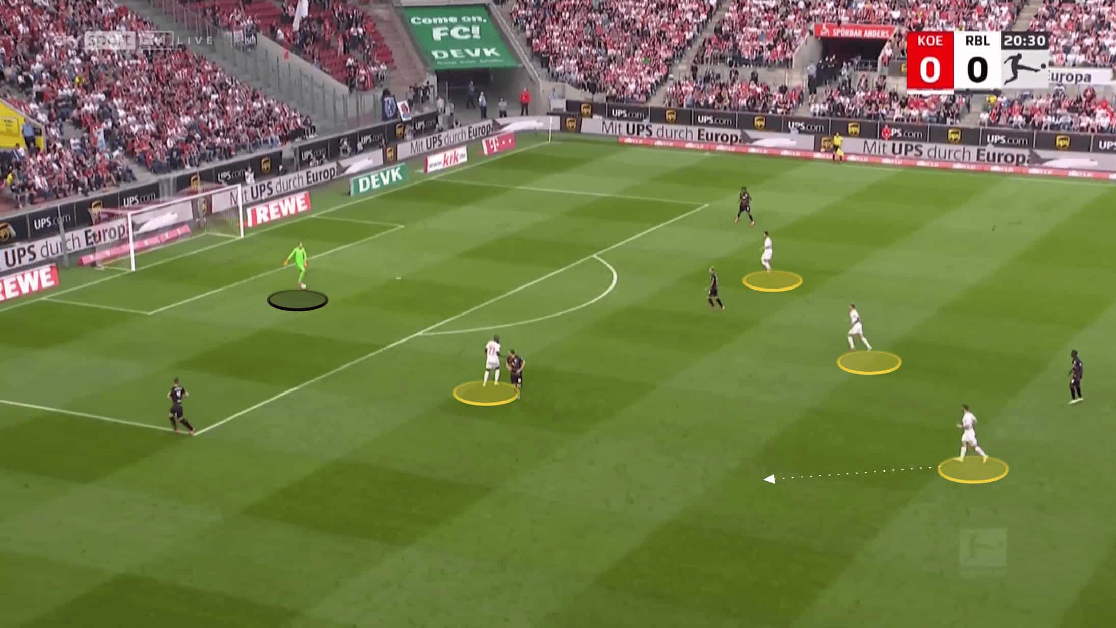 Bundesliga 2021/22: Steffen Baumgart at FC Koln - tactical analysis tactics