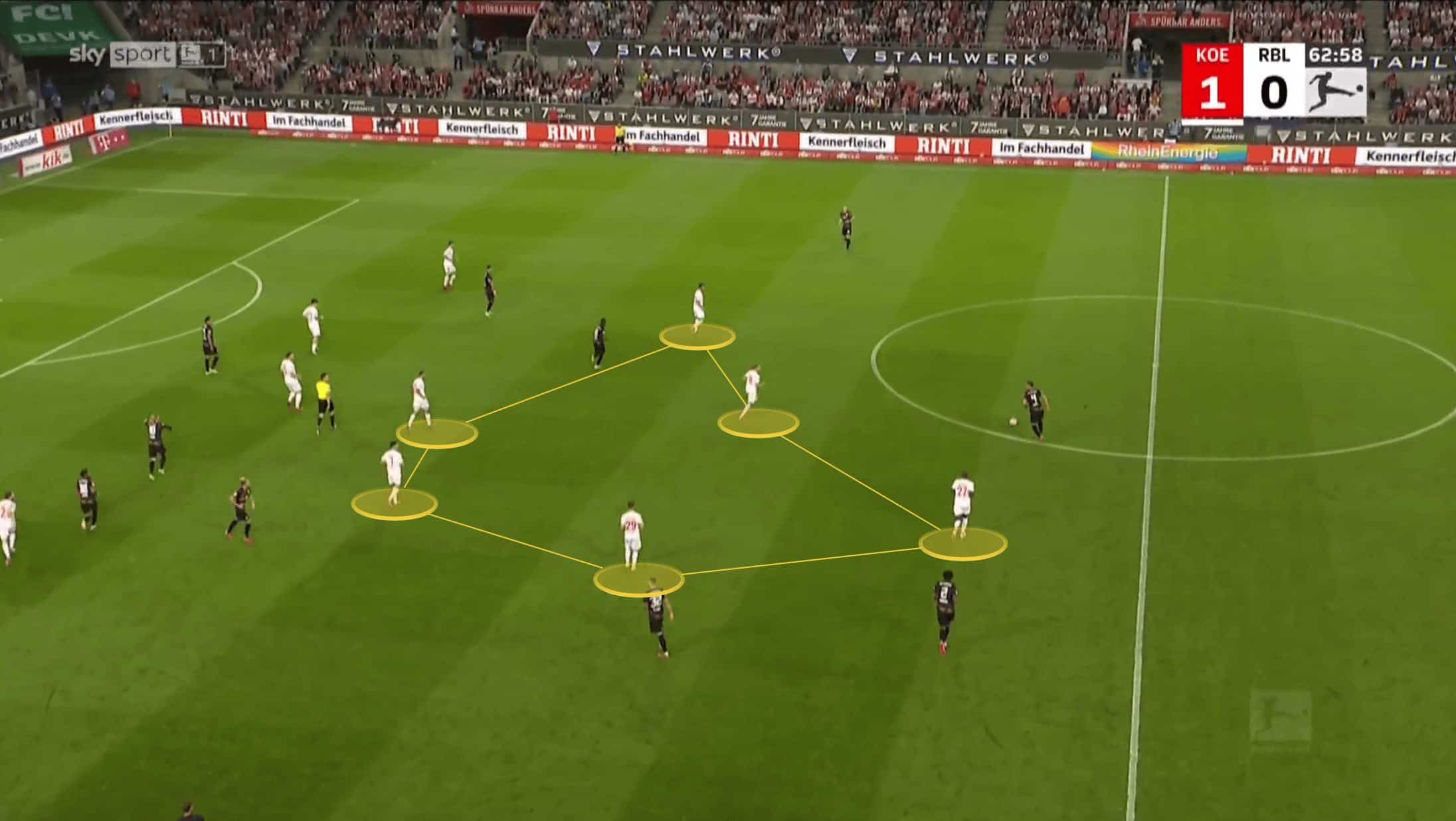 Bundesliga 2021/22: Steffen Baumgart at FC Koln - tactical analysis tactics