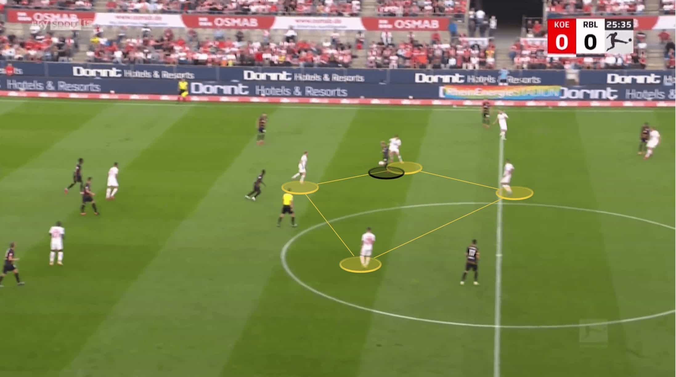 Bundesliga 2021/22: Steffen Baumgart at FC Koln - tactical analysis tactics