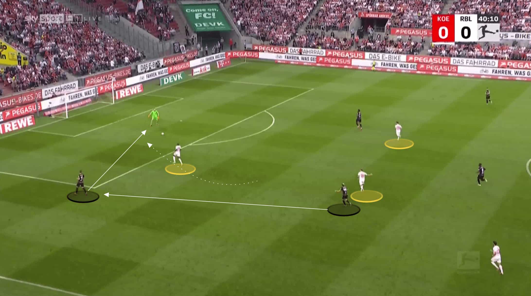 Bundesliga 2021/22: Steffen Baumgart at FC Koln - tactical analysis tactics