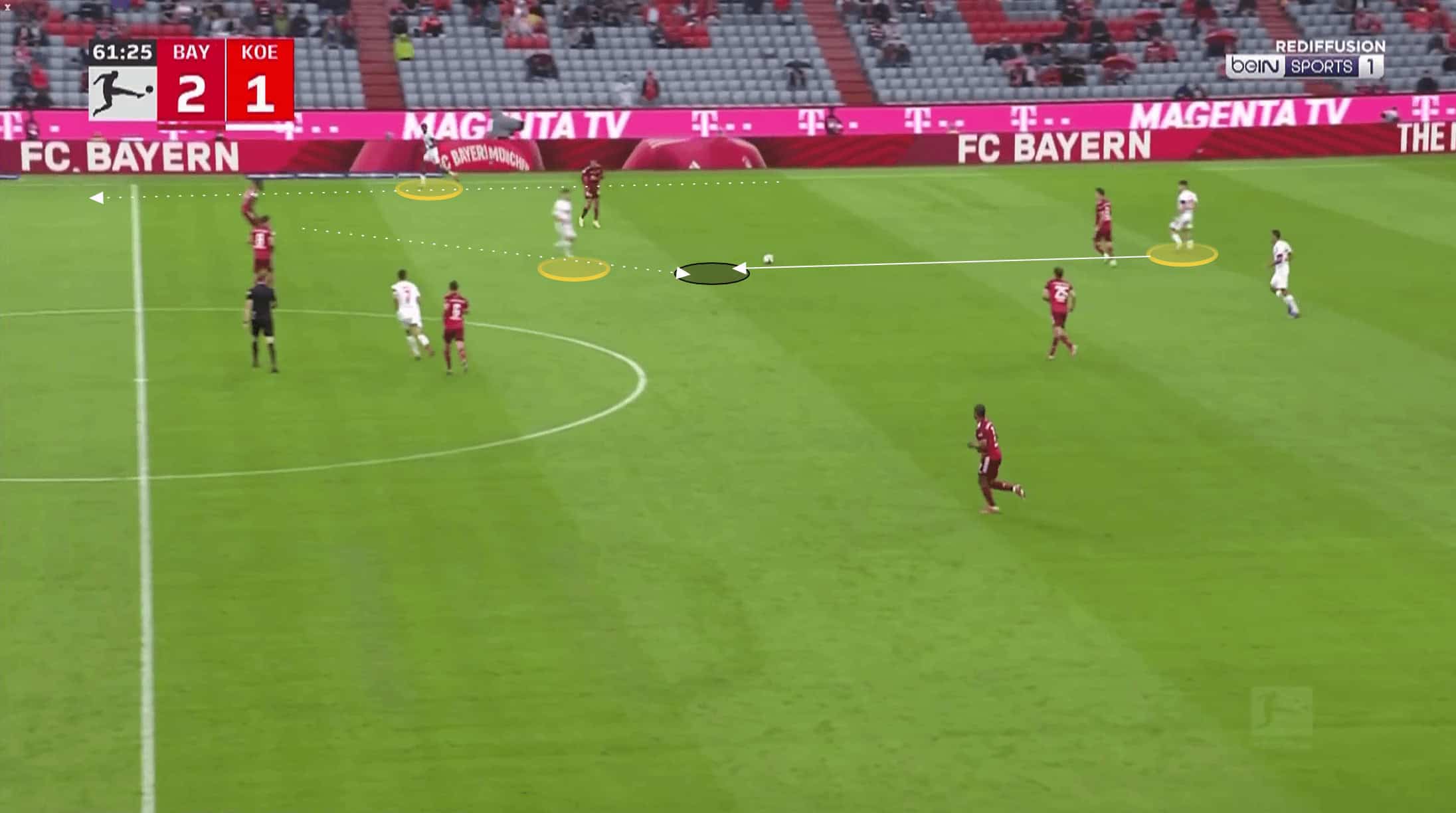 Bundesliga 2021/22: Steffen Baumgart at FC Koln - tactical analysis tactics