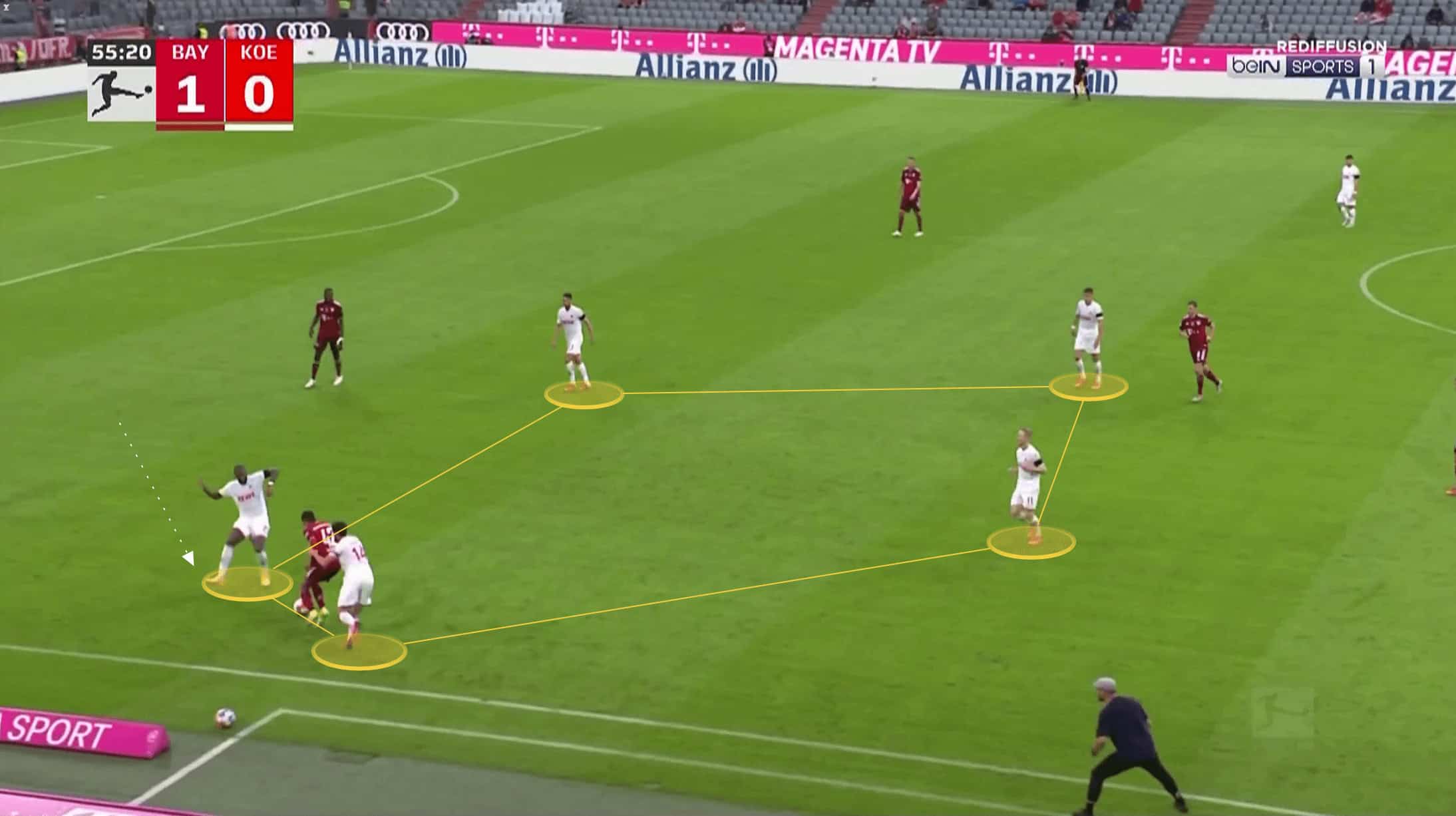 Bundesliga 2021/22: Steffen Baumgart at FC Koln - tactical analysis tactics