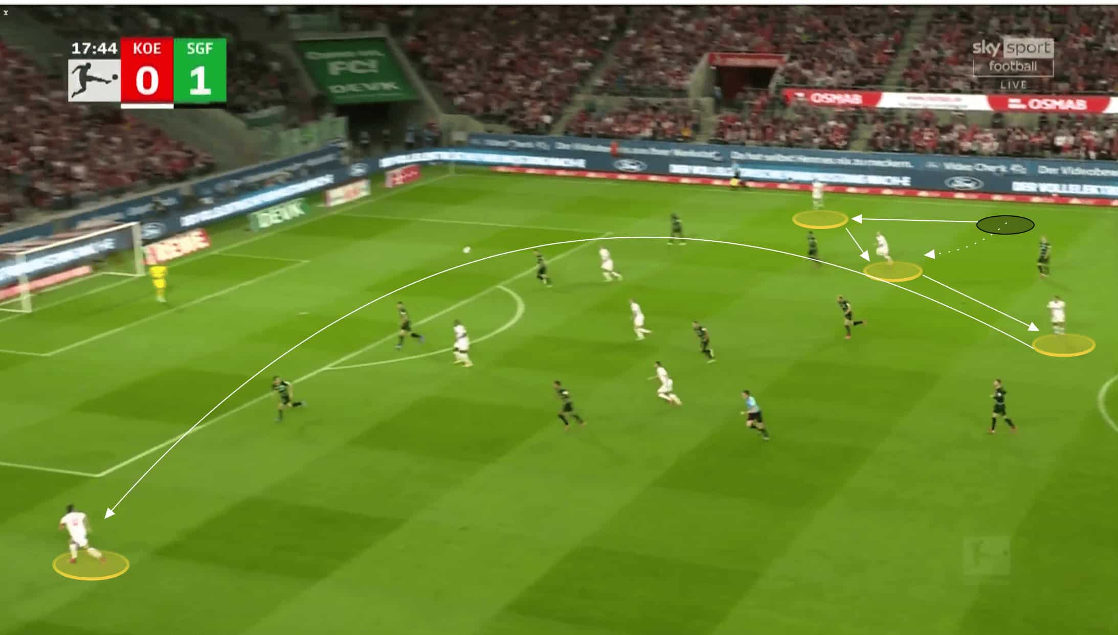 Bundesliga 2021/22: Steffen Baumgart at FC Koln - tactical analysis tactics