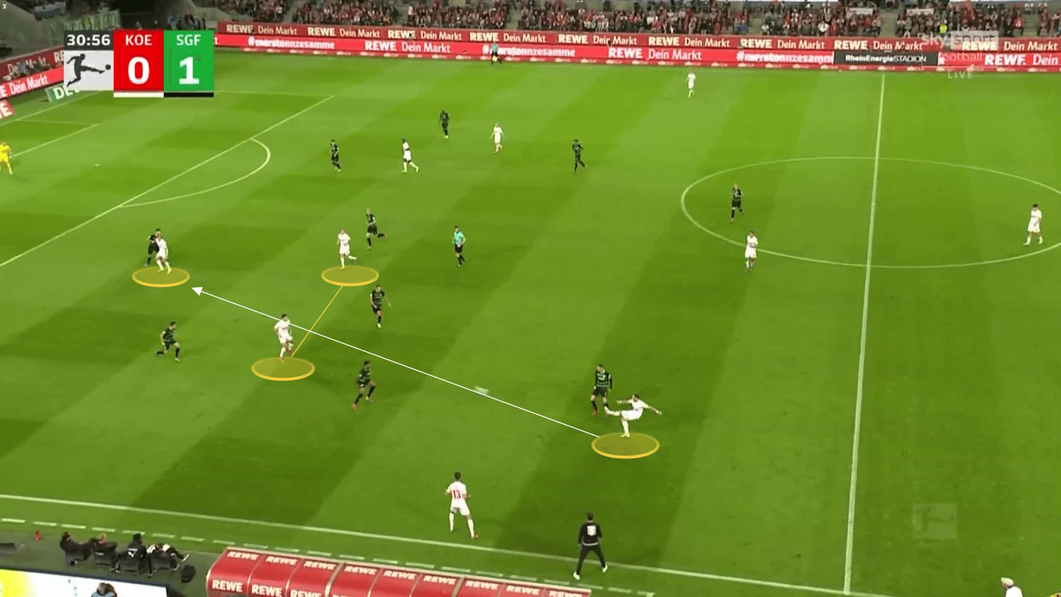 Bundesliga 2021/22: Steffen Baumgart at FC Koln - tactical analysis tactics