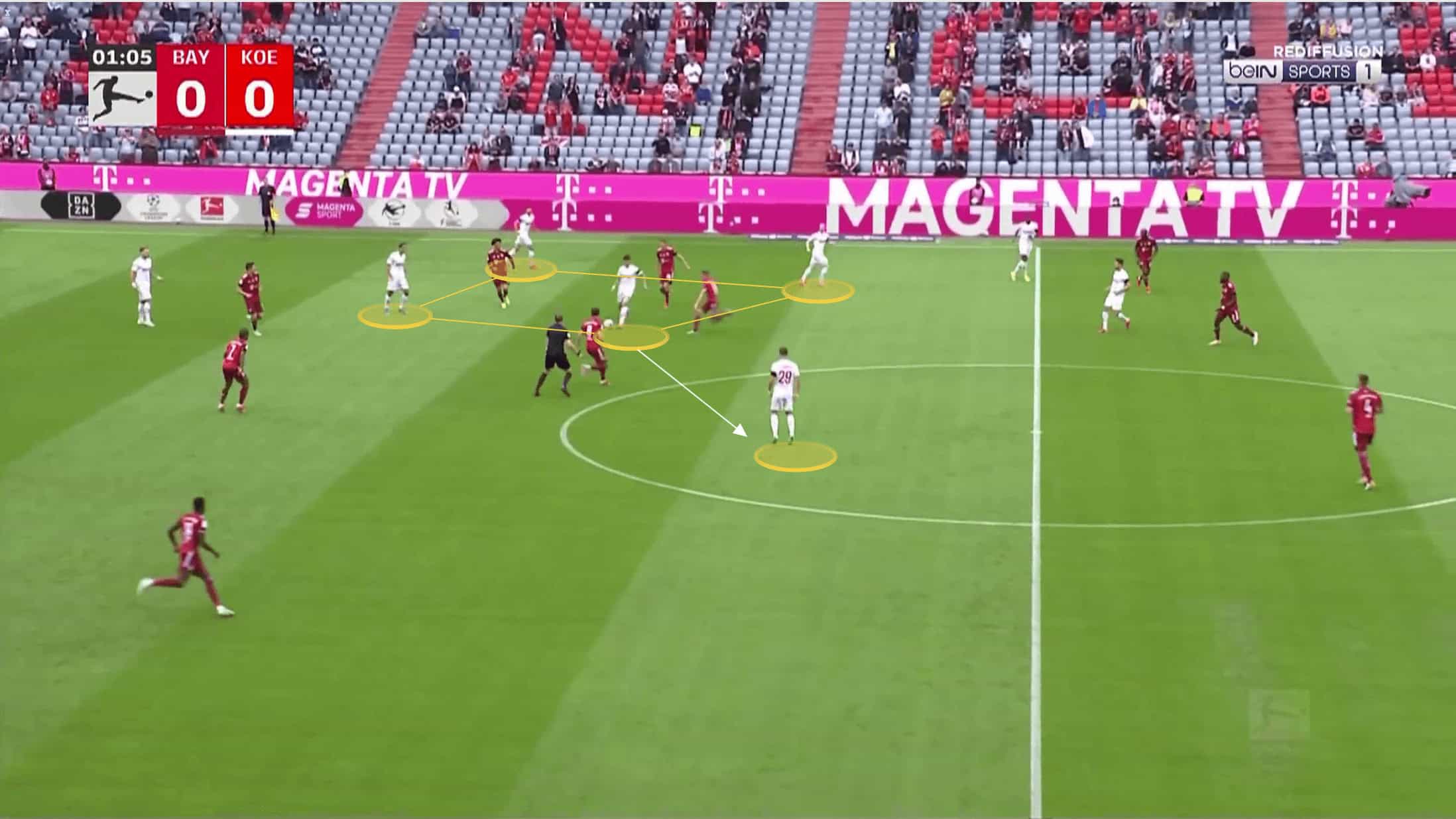 Bundesliga 2021/22: Steffen Baumgart at FC Koln - tactical analysis tactics