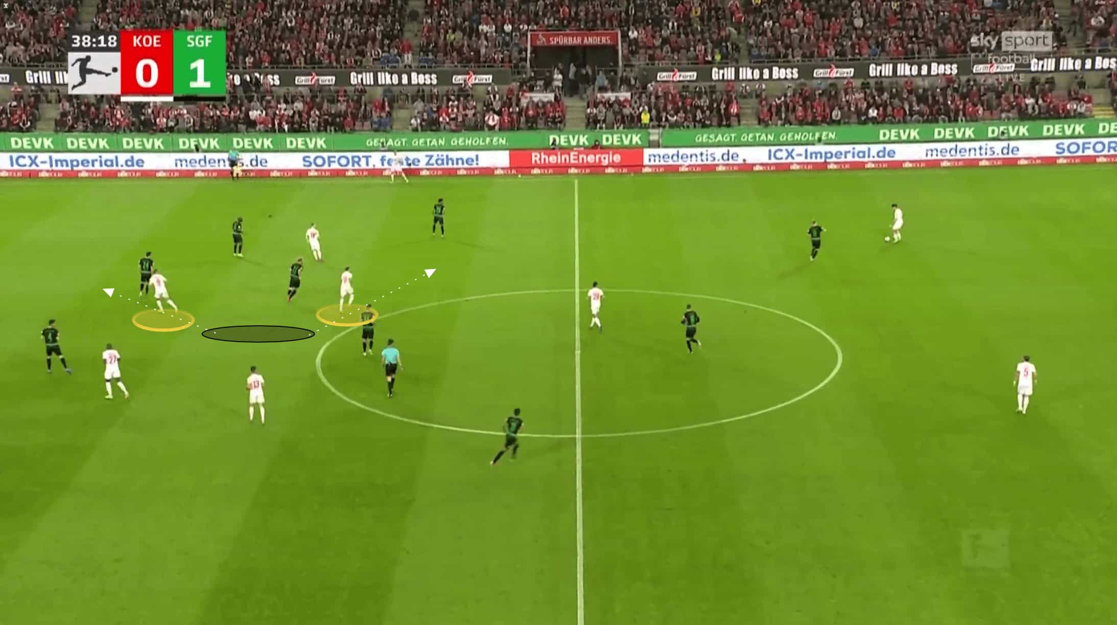 Bundesliga 2021/22: Steffen Baumgart at FC Koln - tactical analysis tactics