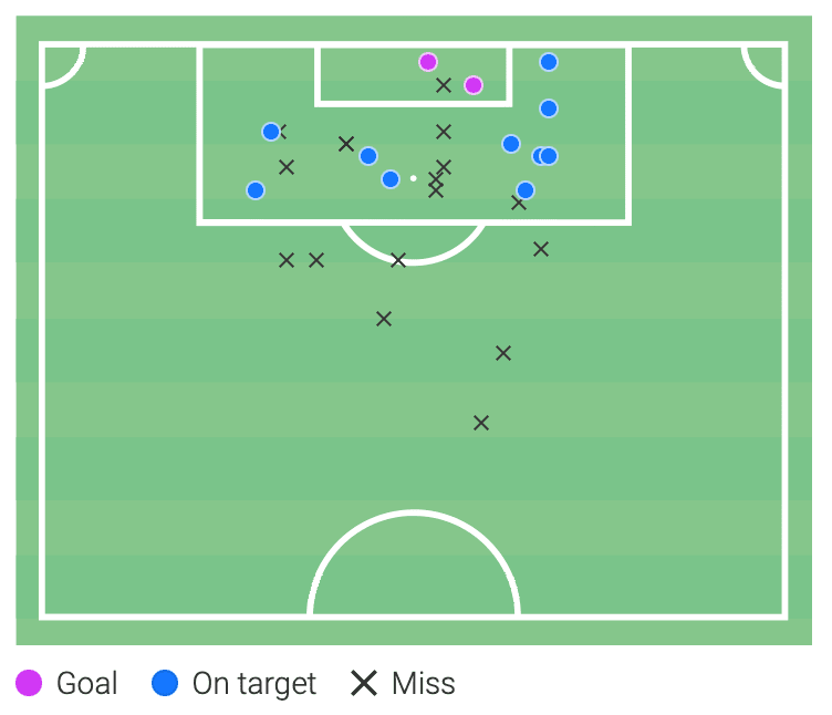 Ligue 1 2021/22: Mohamed Ali Cho at Angers - scout report tactical analysis tactics