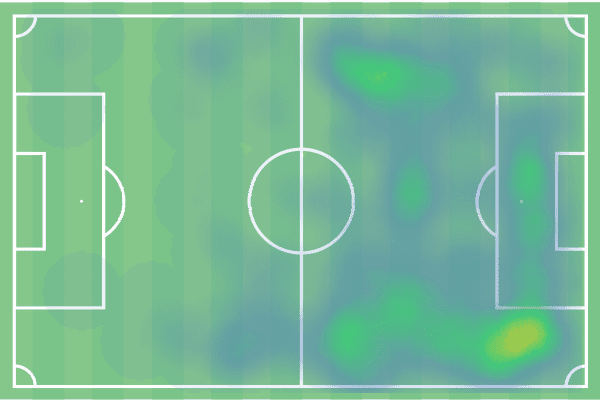 Ligue 1 2021/22: Mohamed Ali Cho at Angers - scout report tactical analysis tactics